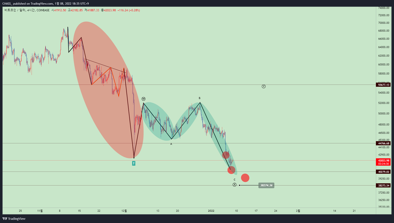 COINBASE:BTCUSD Chart Image by ElleXBT