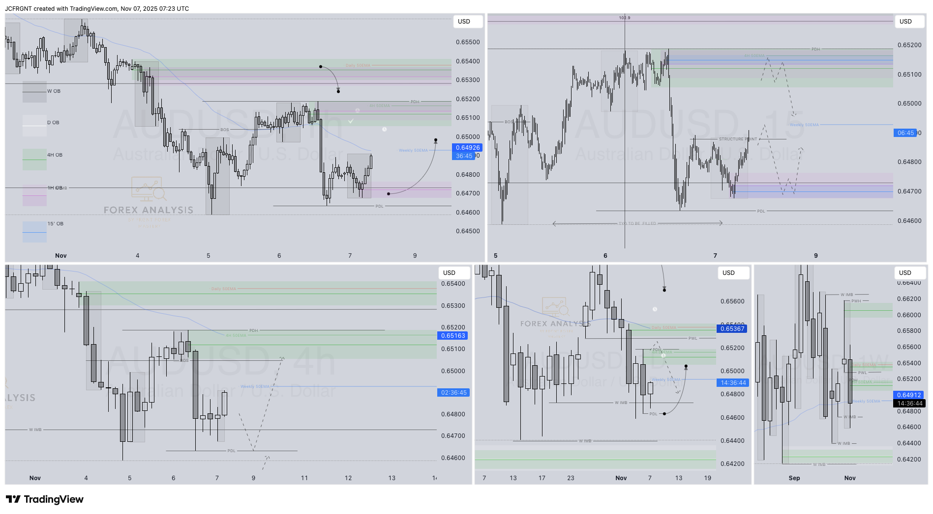 OANDA:AUDUSD Chart Image by JCFRGNT
