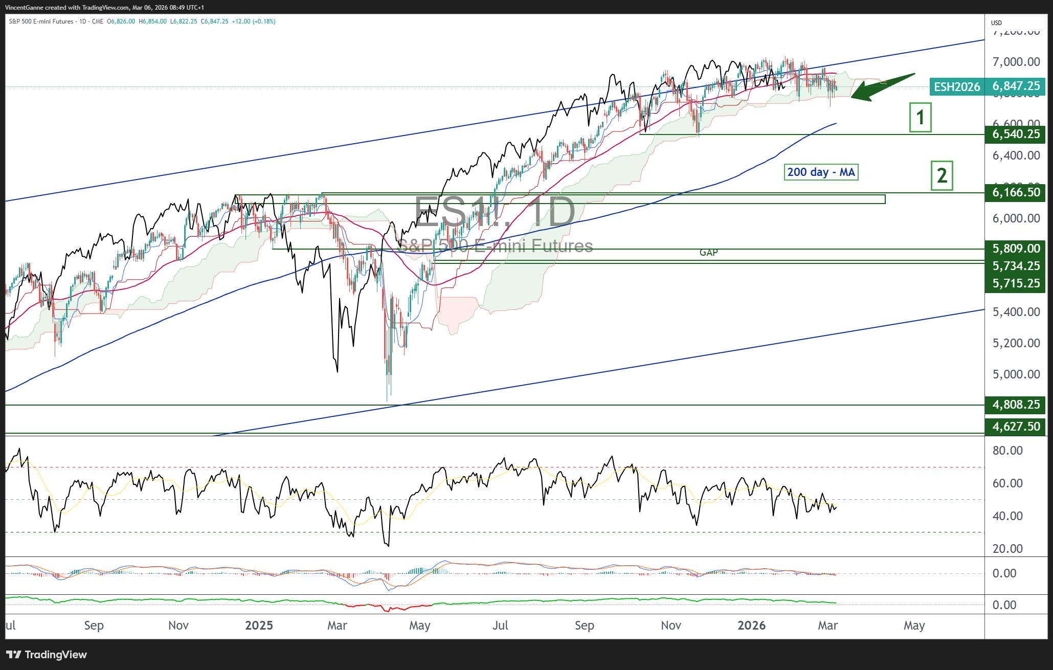 CME_MINI_DL:ES1! Chart Image by VincentGanne