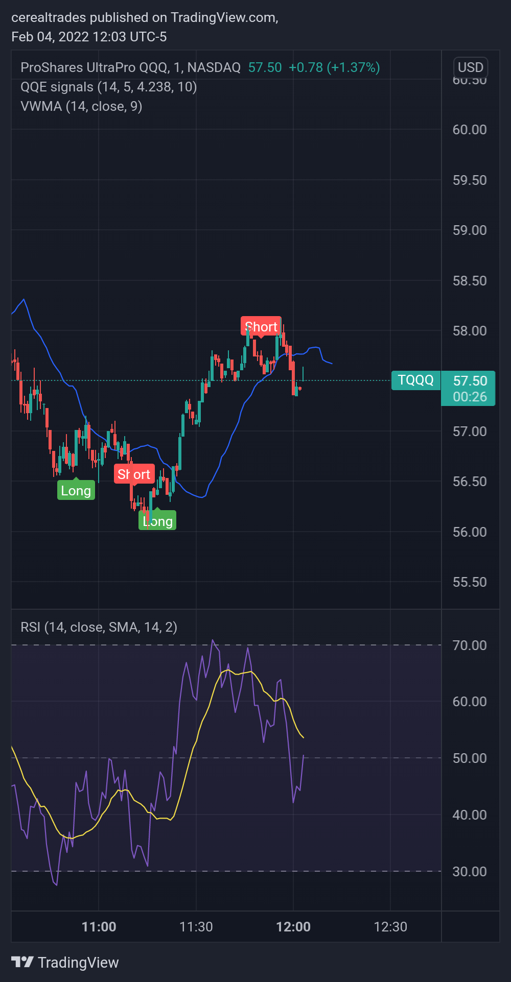 NASDAQ:TQQQ صورة الرسم البياني by cerealtrades