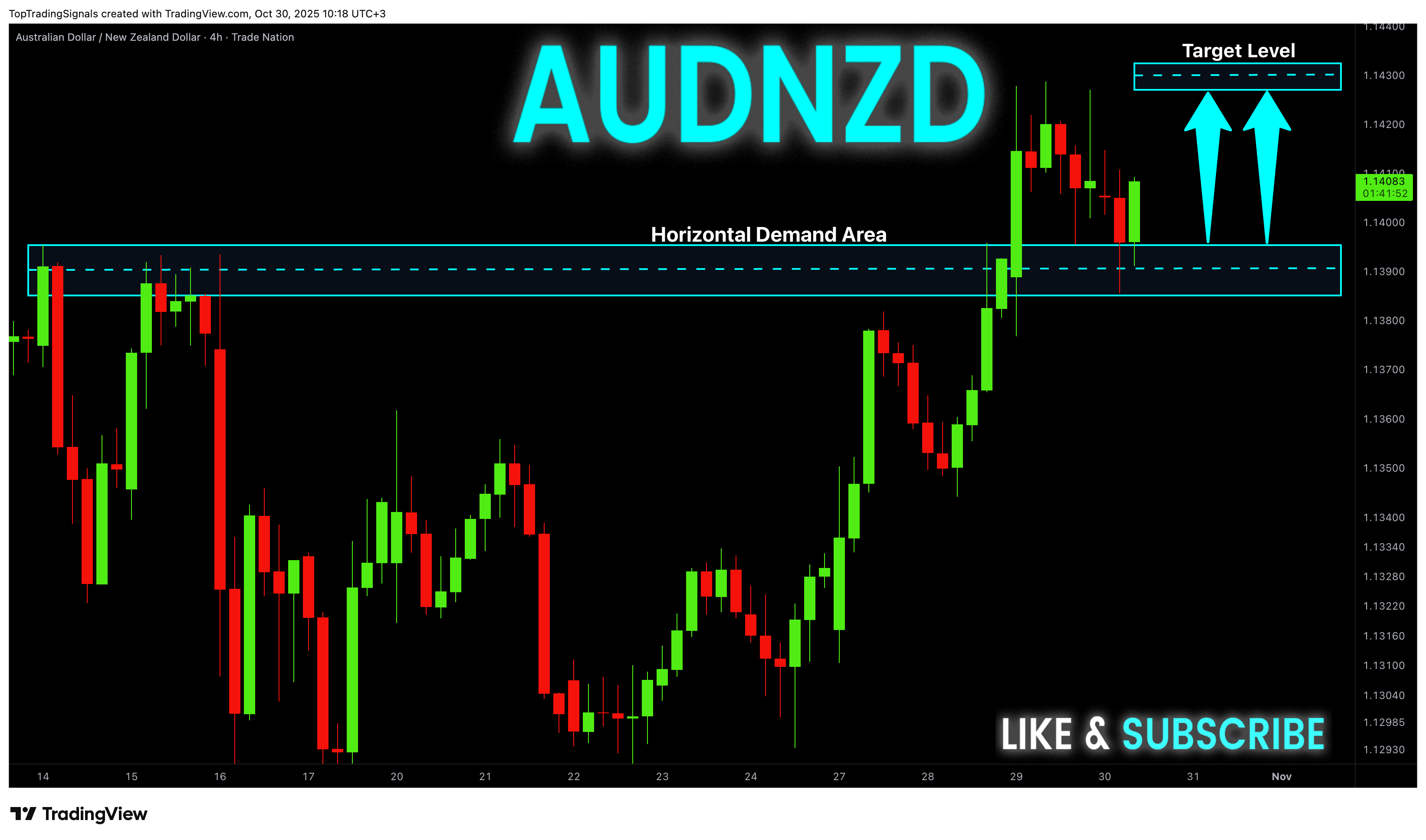 TRADENATION:AUDNZD Chart Image by TopTradingSignals