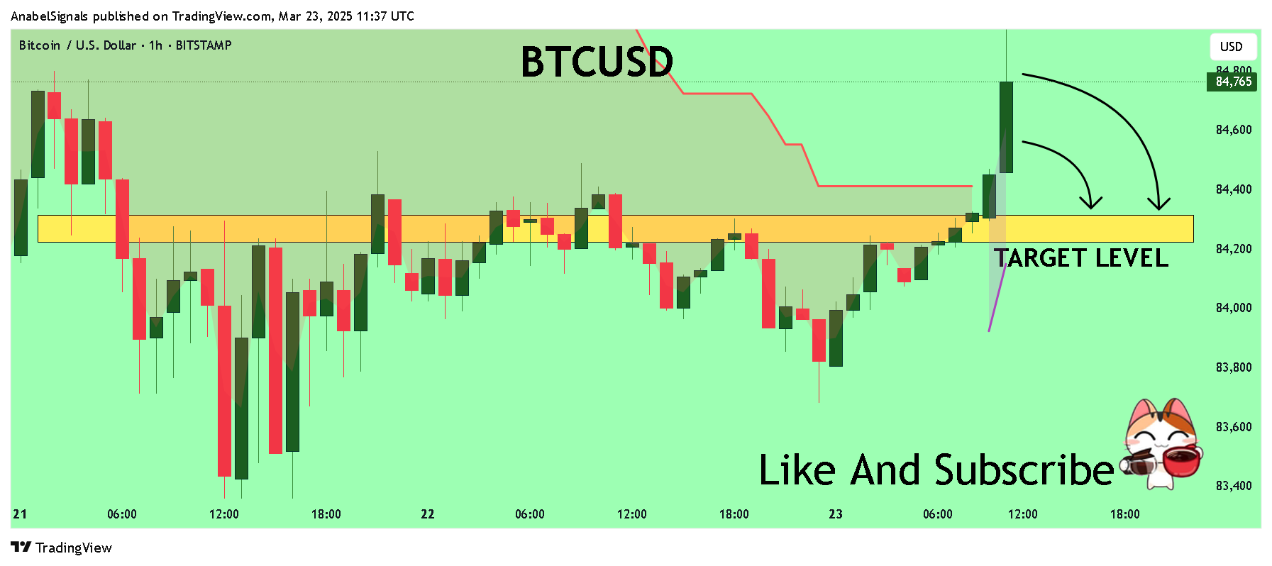 Imej Carta BITSTAMP:BTCUSD oleh AnabelSignals