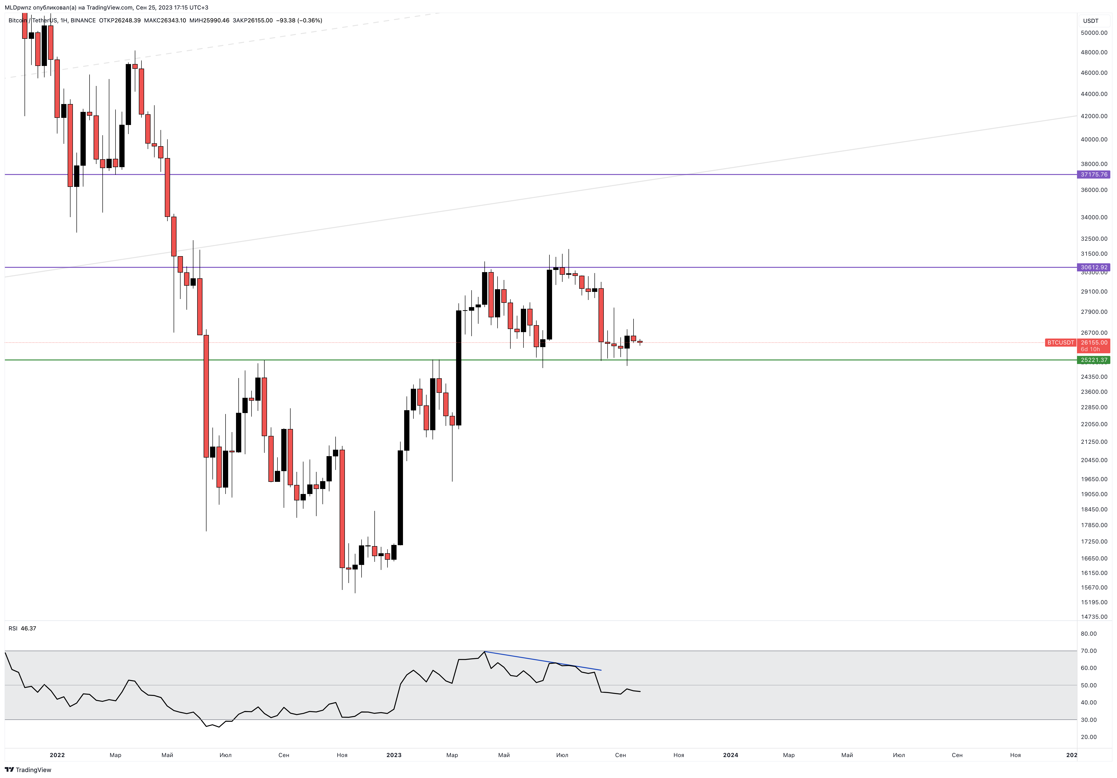 BINANCE:BTCUSDT Chart Image by MLDpwnz