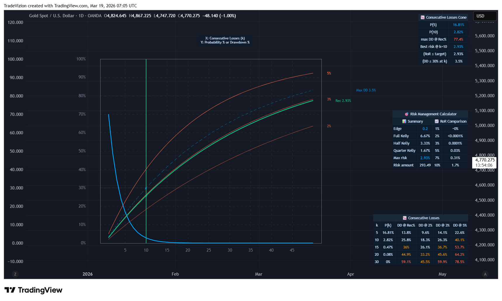 OANDA:XAUUSD Chart Image by TradeVizion