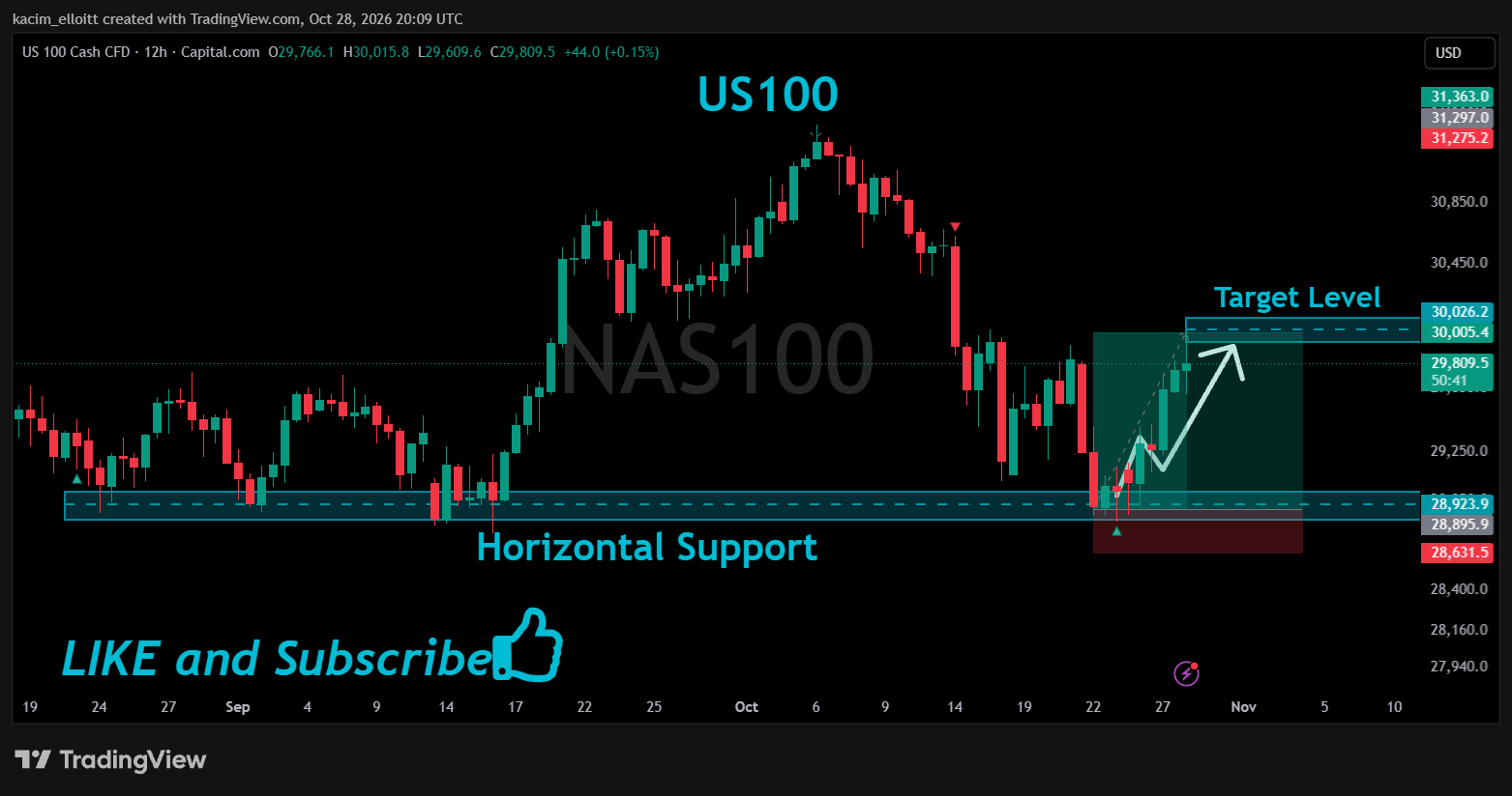 CAPITALCOM:NAS100 Chart Image by kacim_elloitt