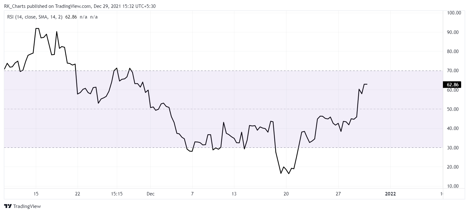 NSE:APOLLOHOSP Chart Image by RK_Chaarts