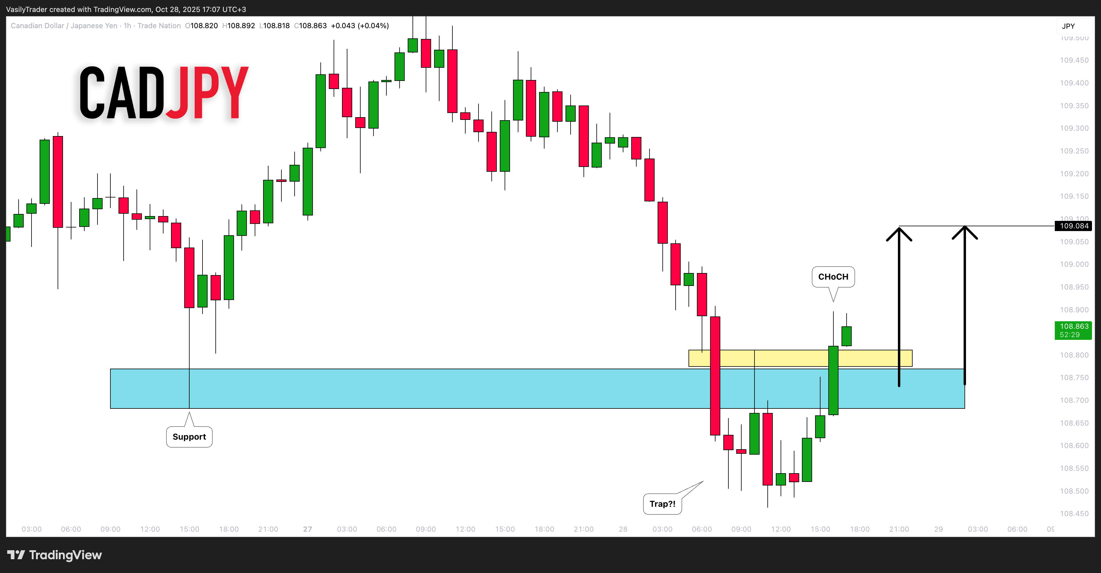 TRADENATION:CADJPY Imagen del gráfico de VasilyTrader