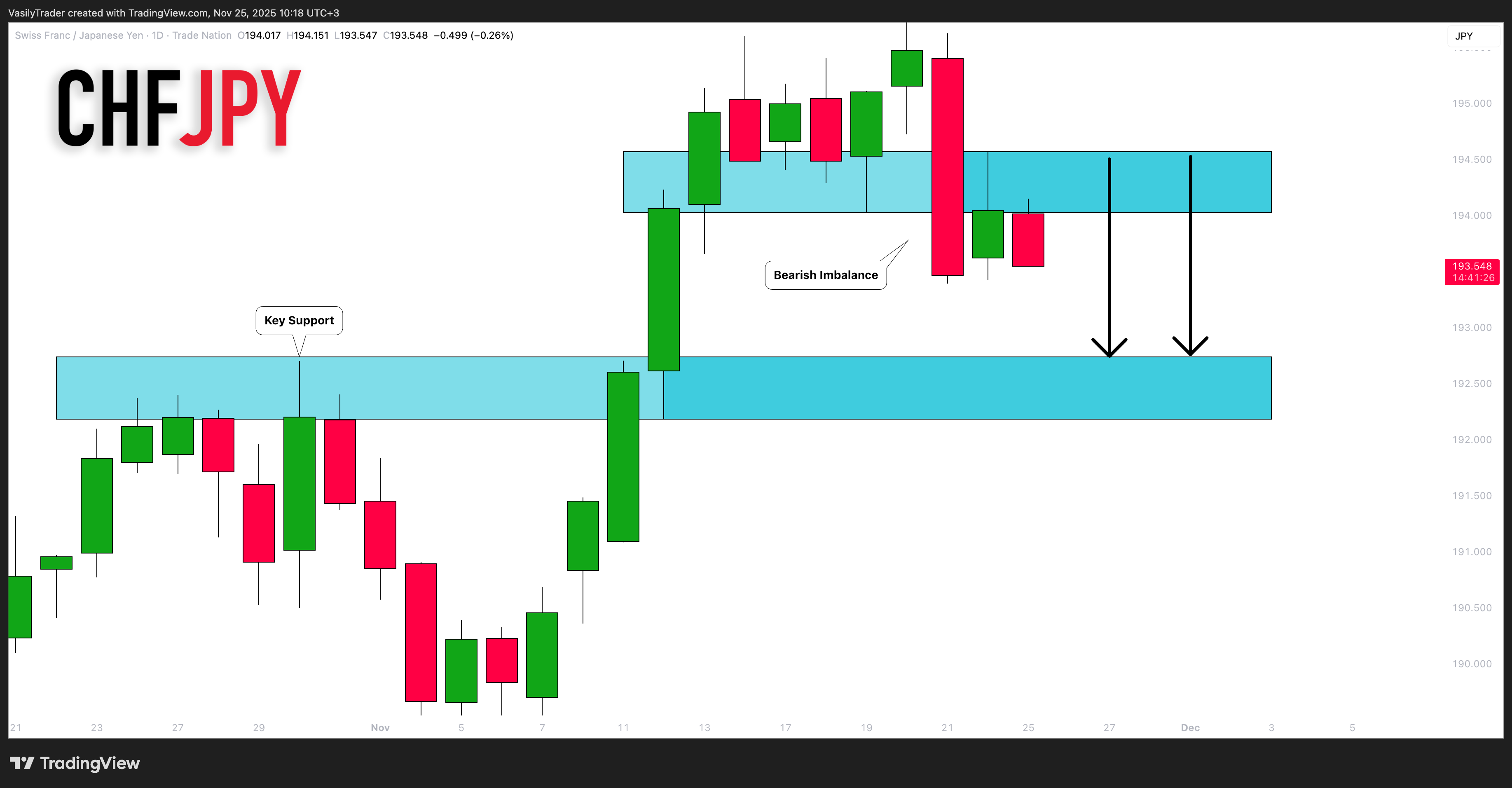 TRADENATION:CHFJPY 图表图片 由 VasilyTrader 提供