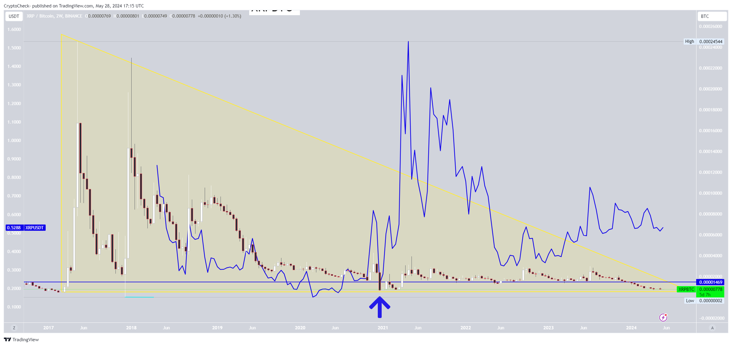 BINANCE:XRPBTC Chartbild von Crypto-Check-