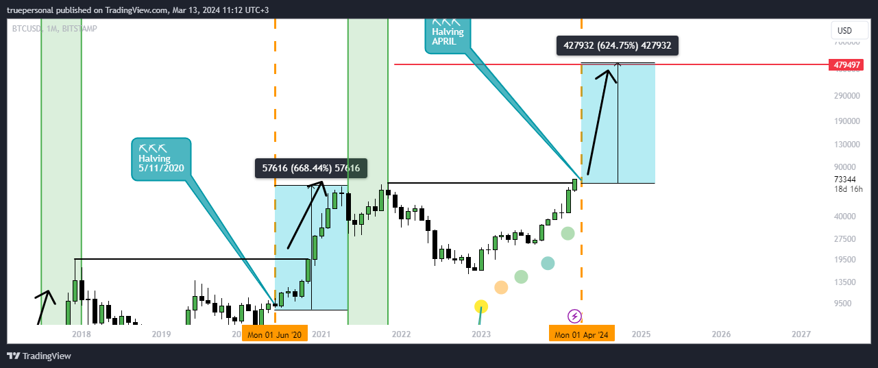 truepersonal tarafından BITSTAMP:BTCUSD Grafik Görseli