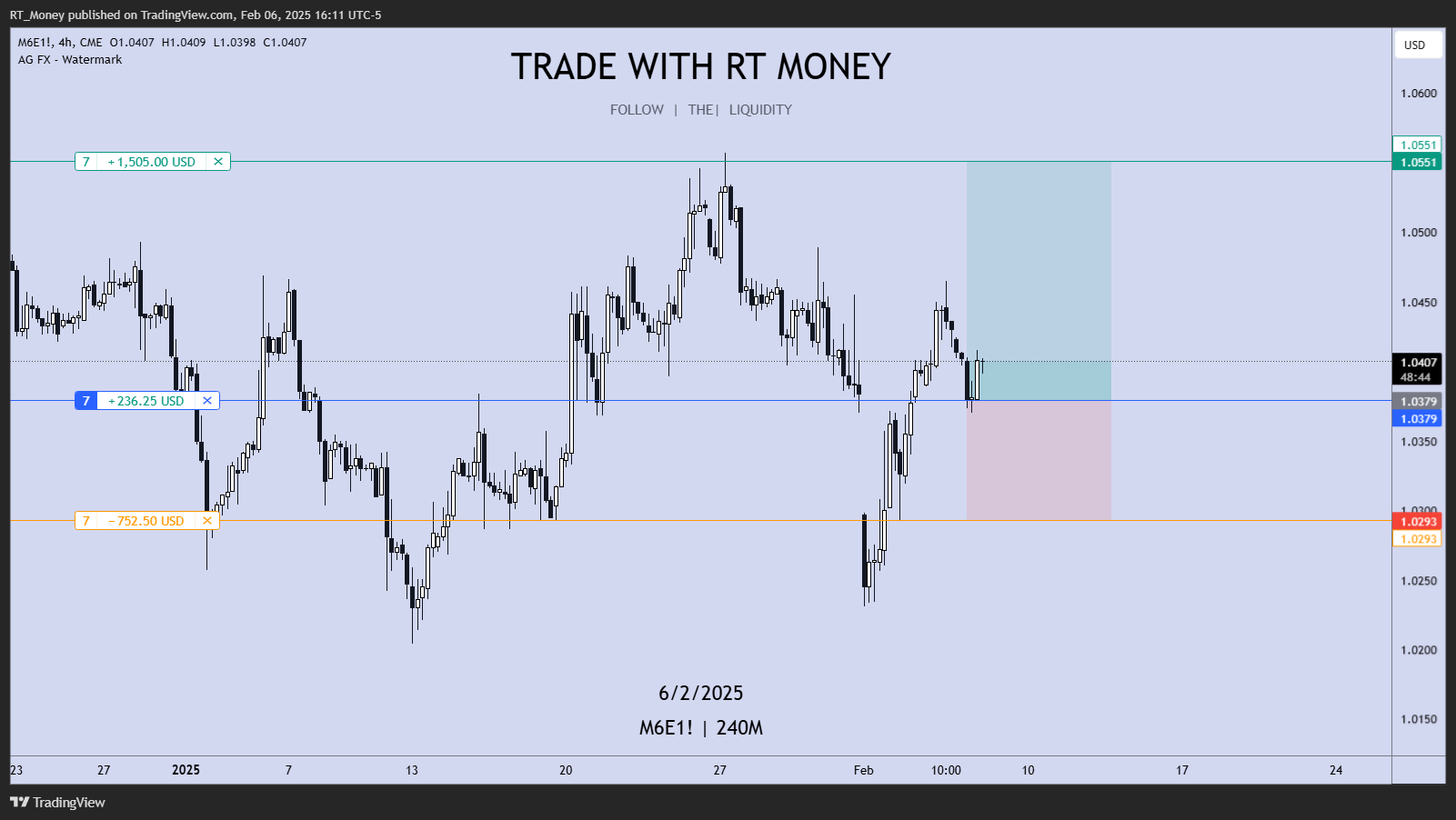 CME_MINI:M6E1! Gambar chart oleh RT_Money