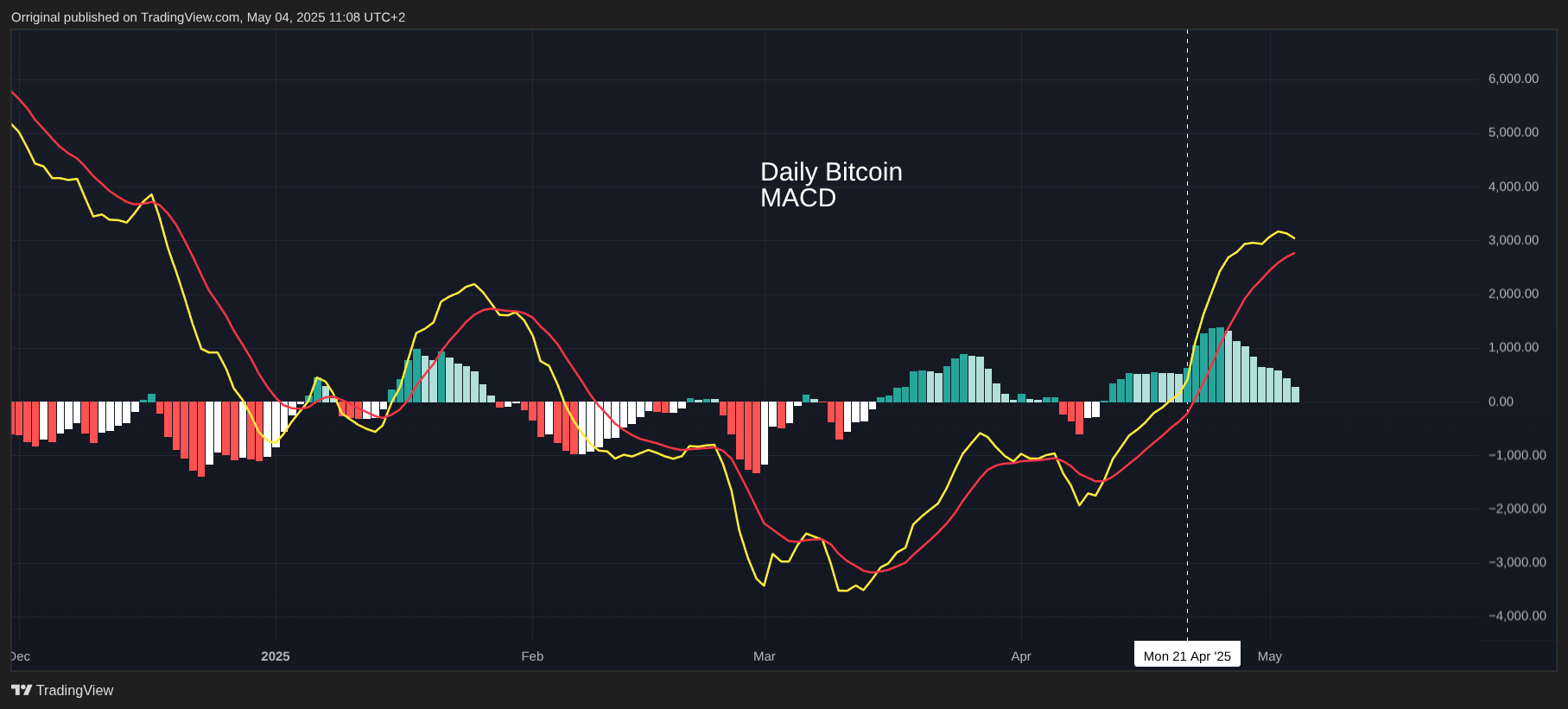 CRYPTO:BTCUSD Chart Image by Orriginal