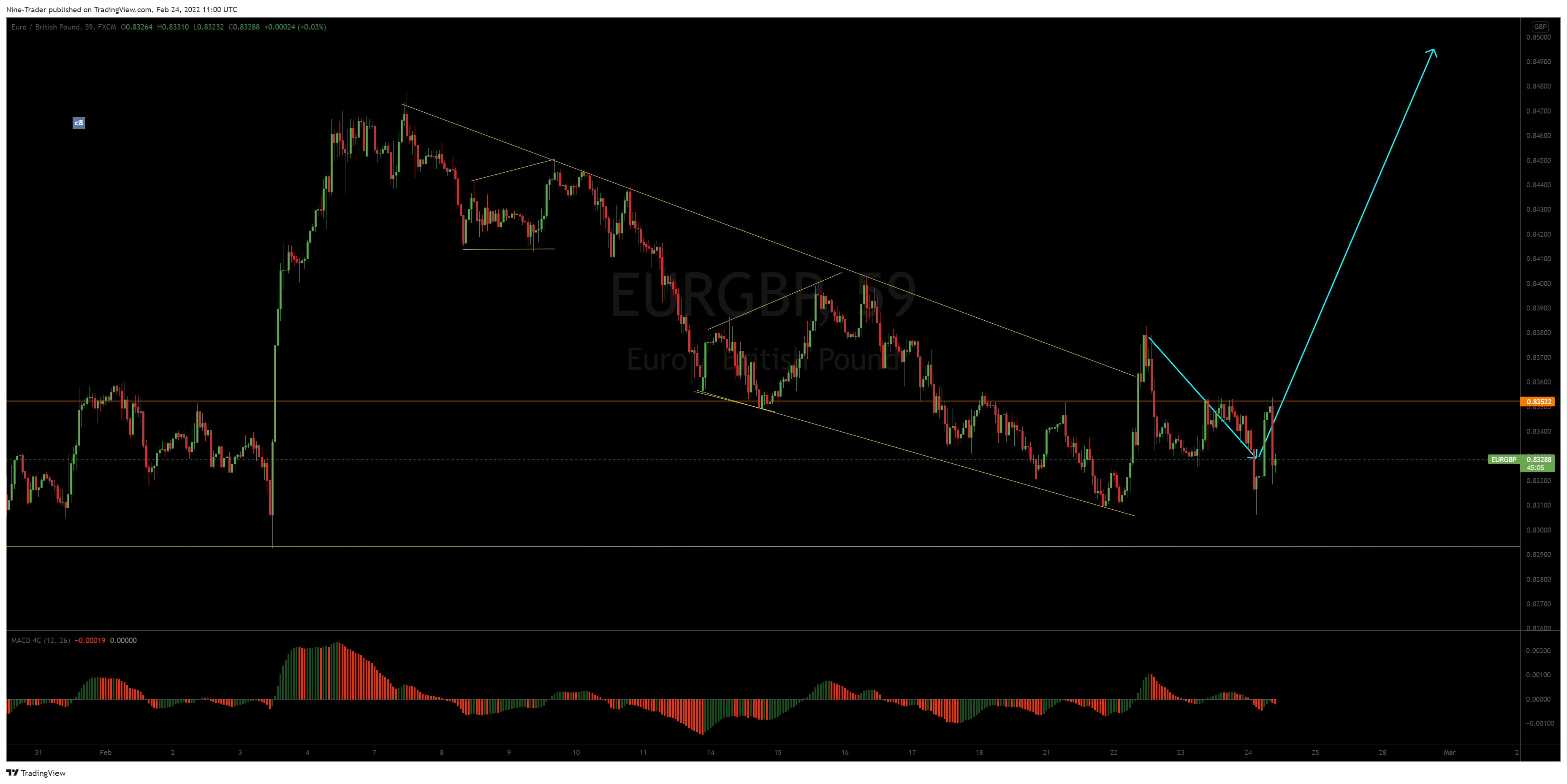 FX:EURGBP Chart Image by Flow_Master044