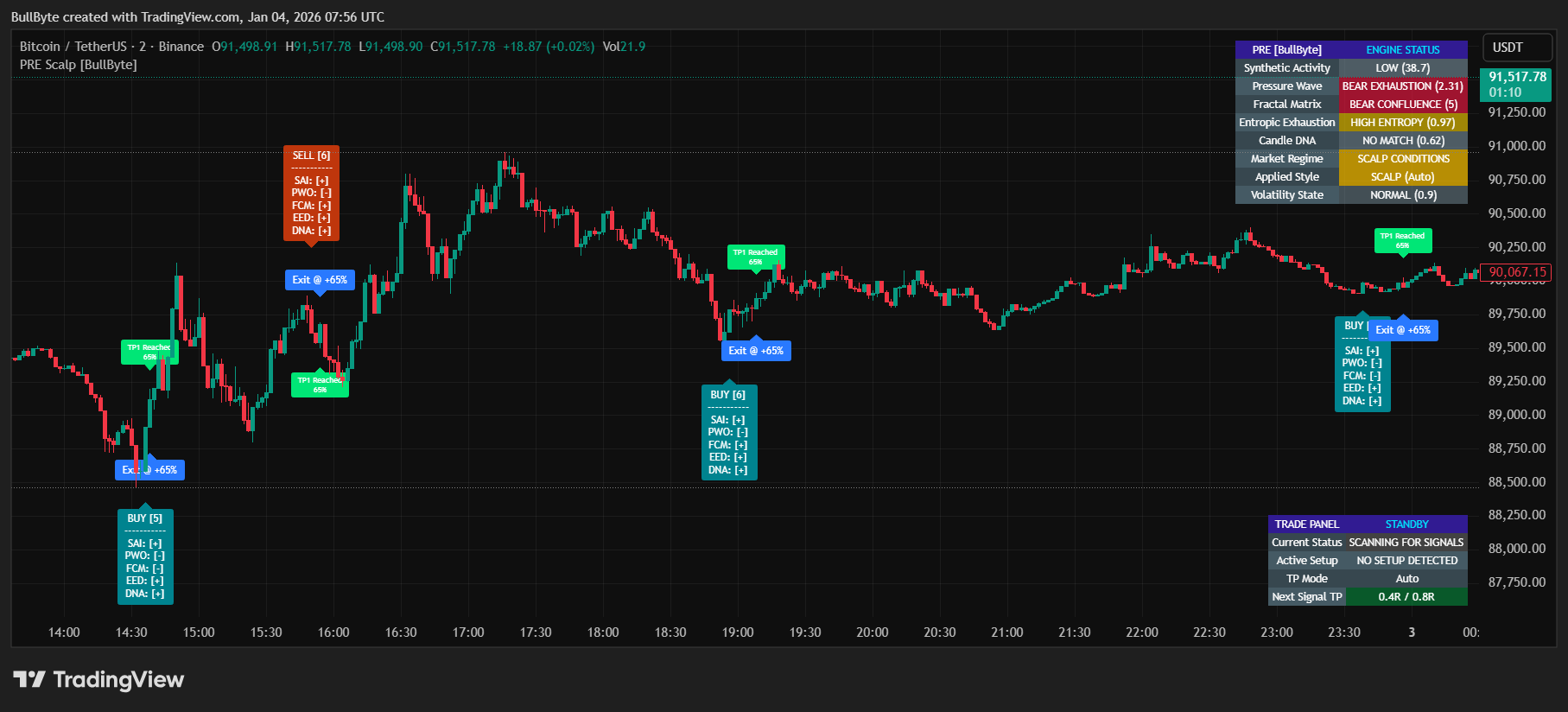 BINANCE:BTCUSDT Chart Image by BullByte