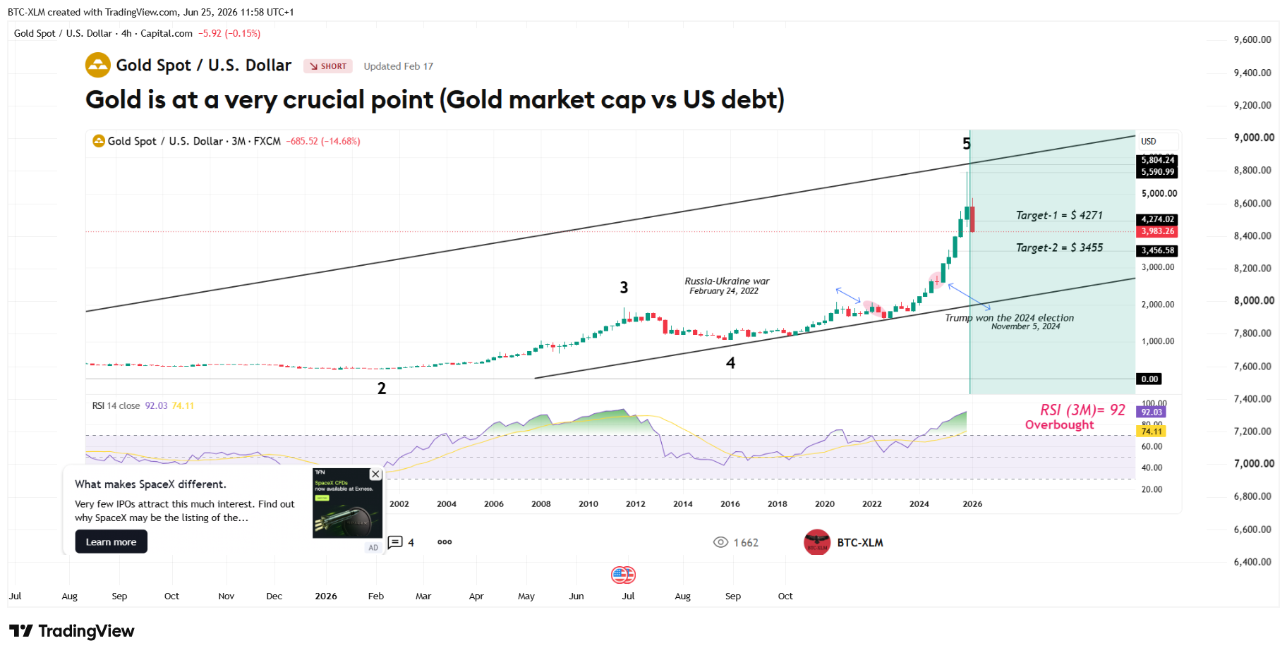 CAPITALCOM:XAUUSD Chart Image by BTC-XLM