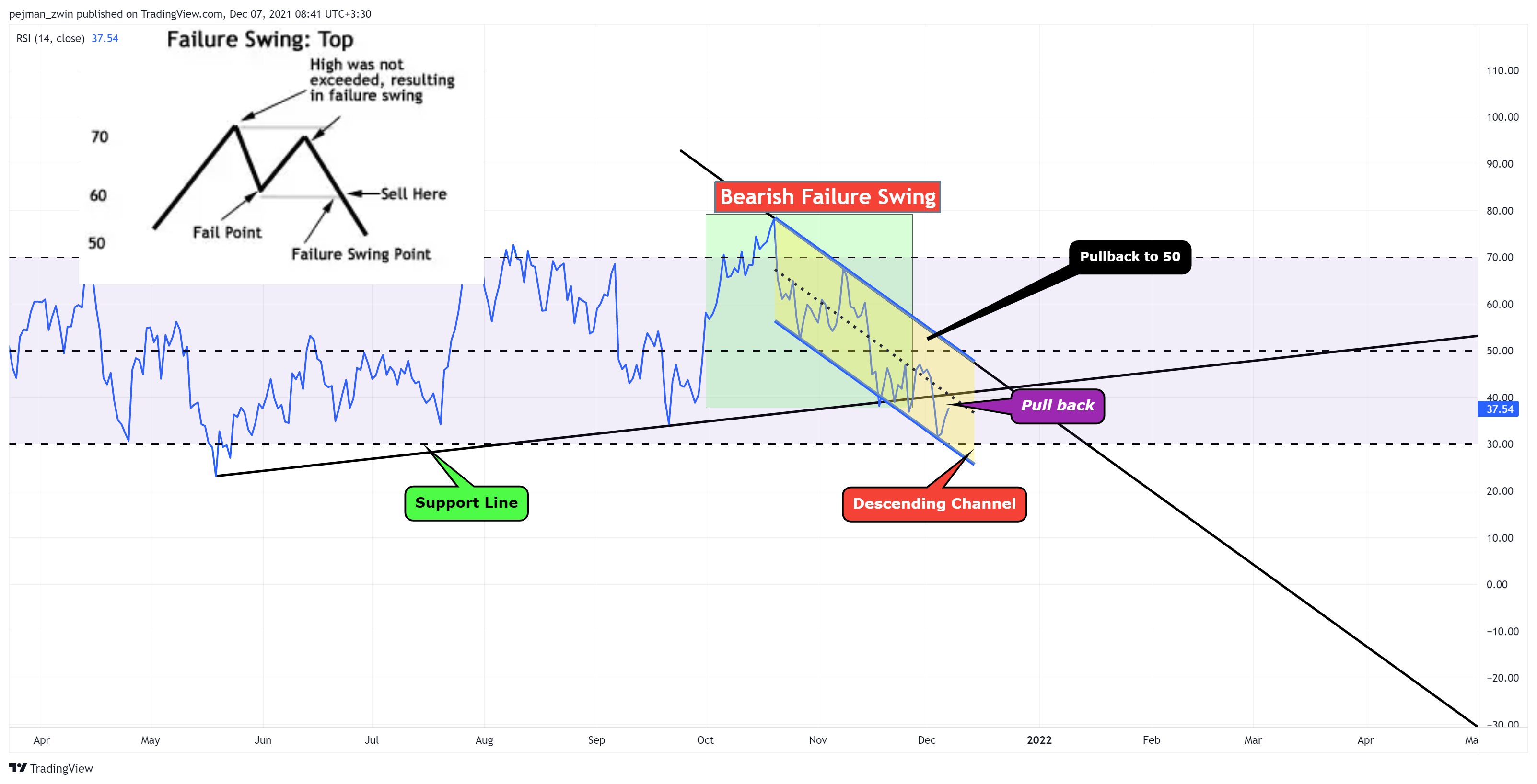 BITSTAMP:BTCUSD Image du graphique par pejman_zwin