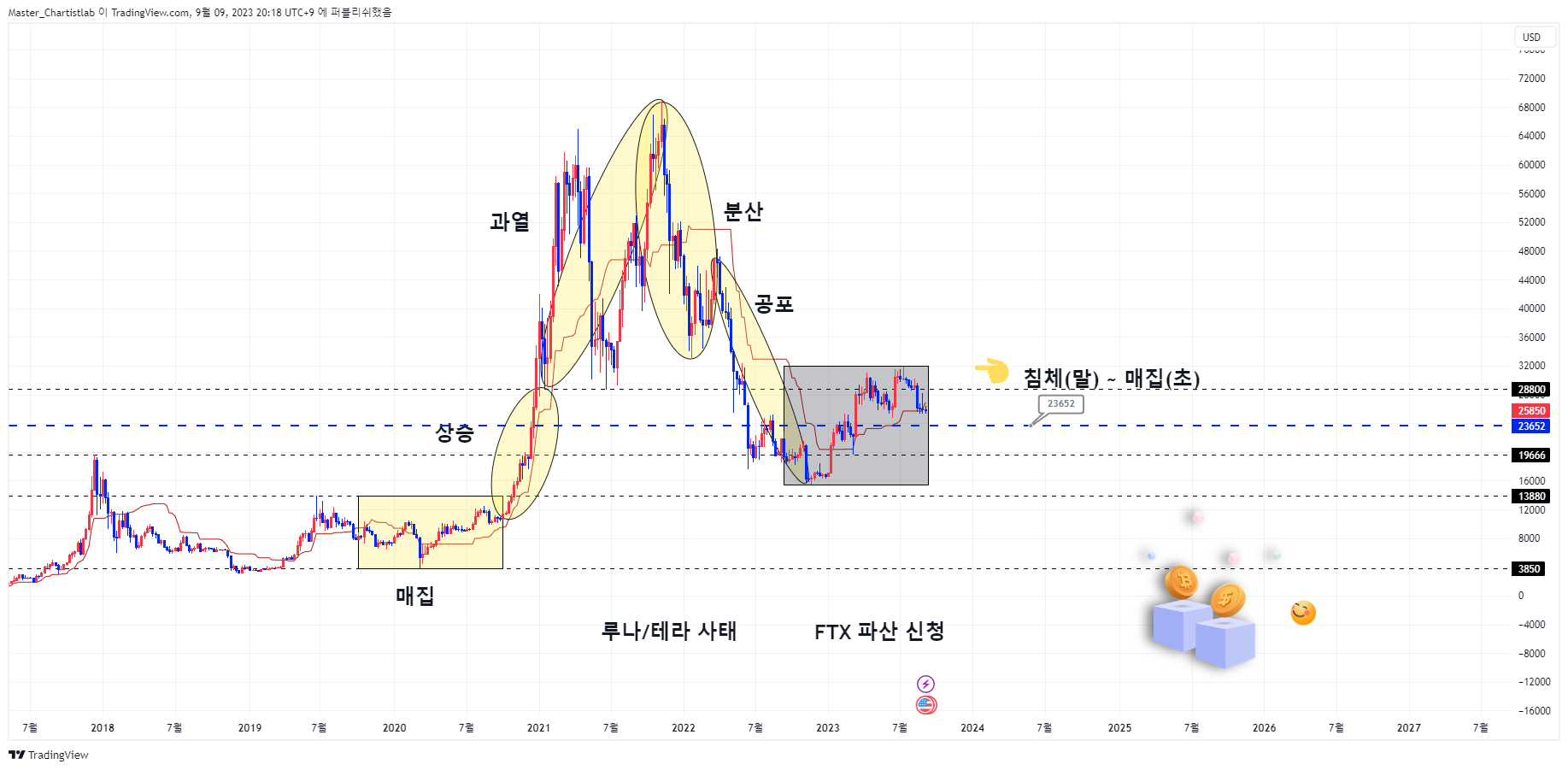 BITSTAMP:BTCUSD Chart Image by Master_Chartistlab
