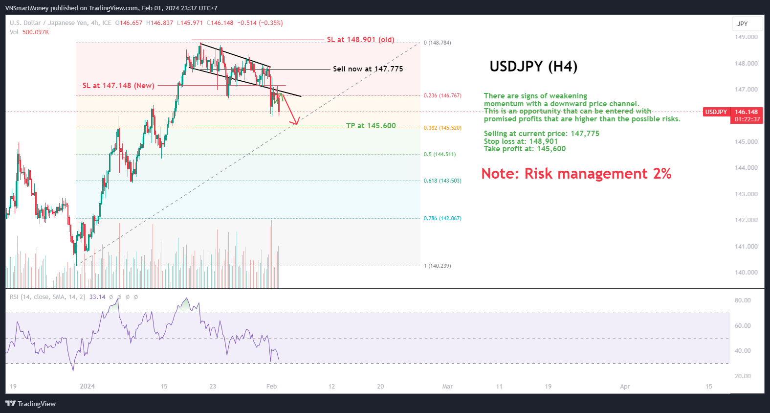 FX_IDC:USDJPY Chart Image by VNSmartMoney