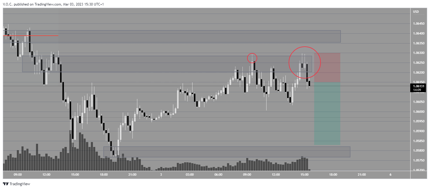 PEPPERSTONE:EURUSD Chart Image by GoldvalleyCap