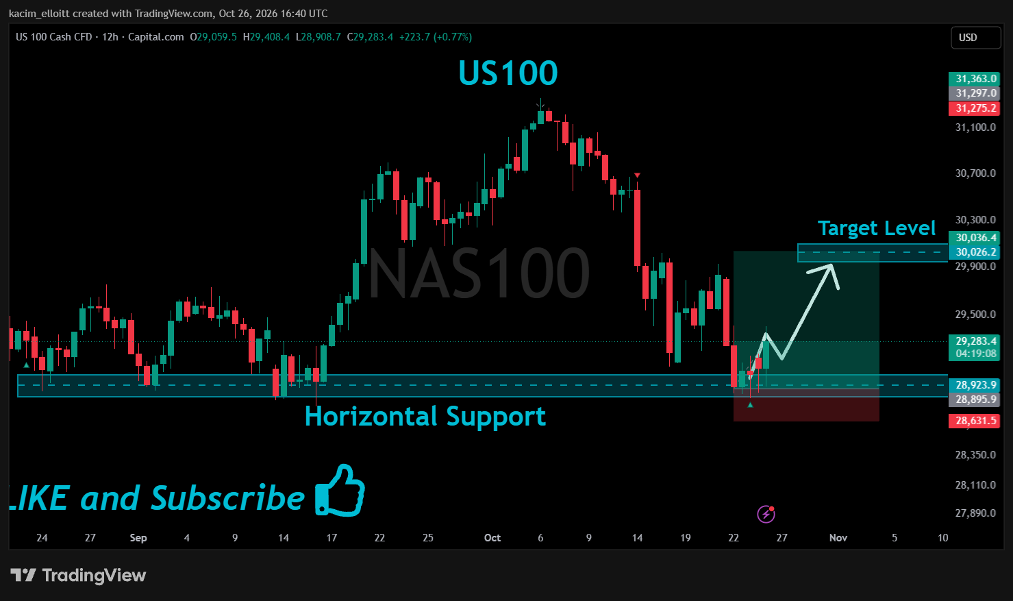 CAPITALCOM:NAS100 Chart Image by kacim_elloitt