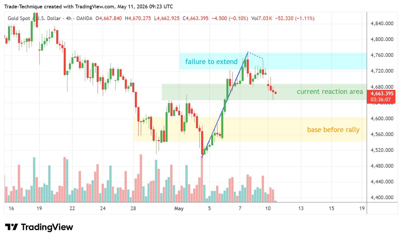 OANDA:XAUUSD 차트 이미지 - Trade-Technique 제공