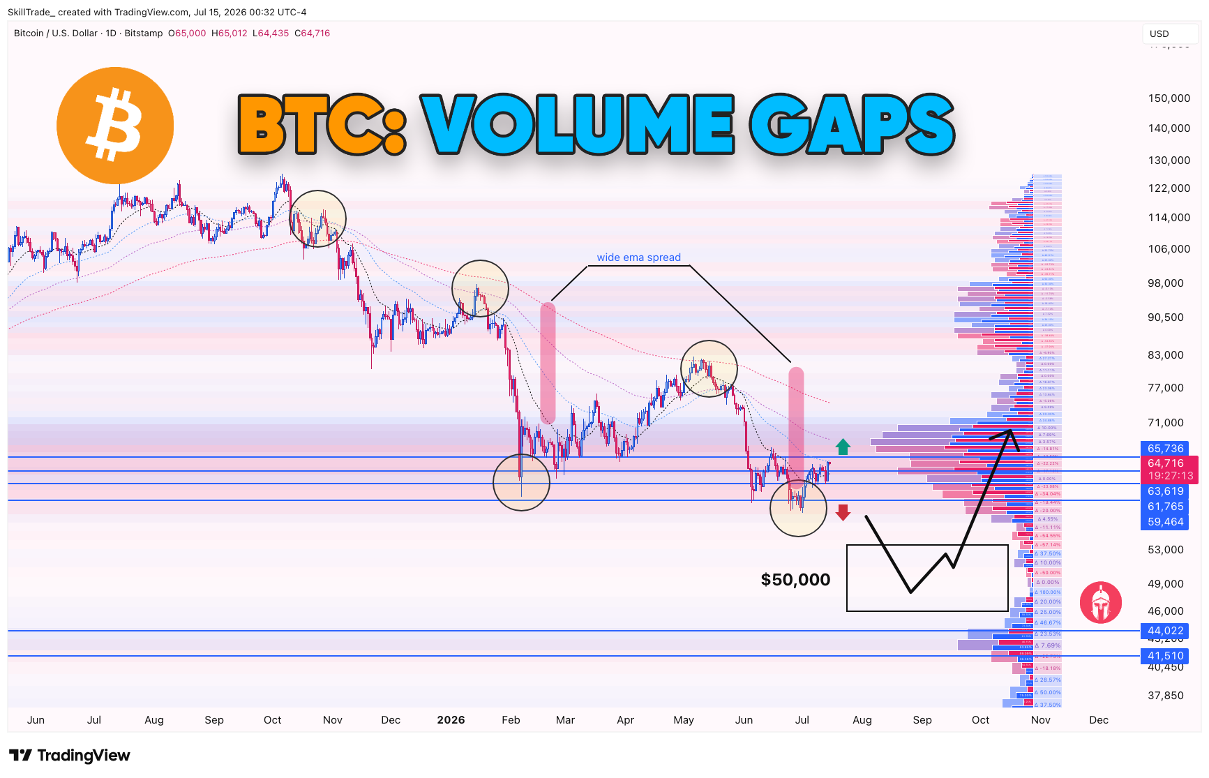 BITSTAMP:BTCUSD Chart Image by SkillTrade_