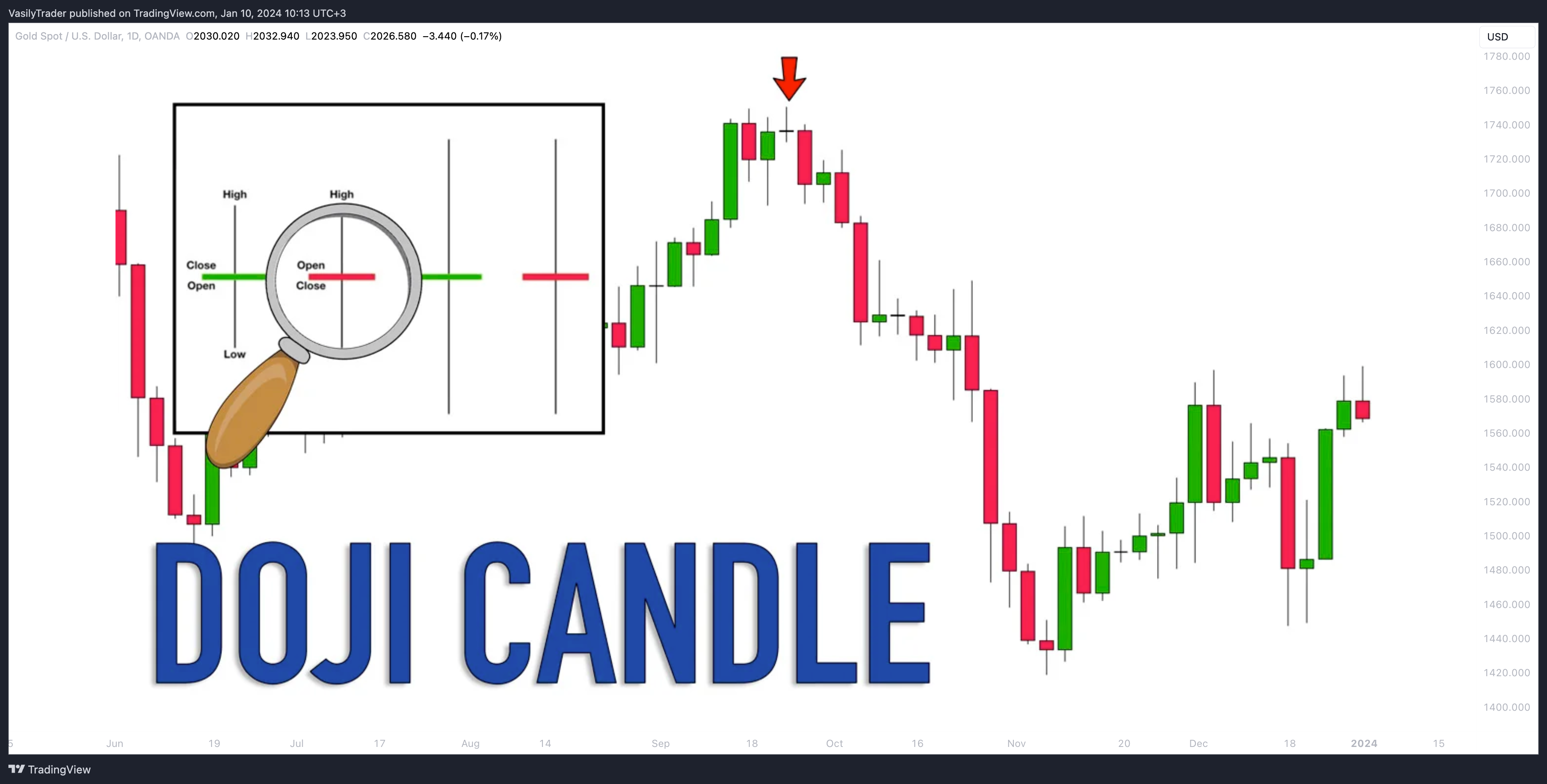 VasilyTrader tarafından OANDA:XAUUSD Grafik Görseli