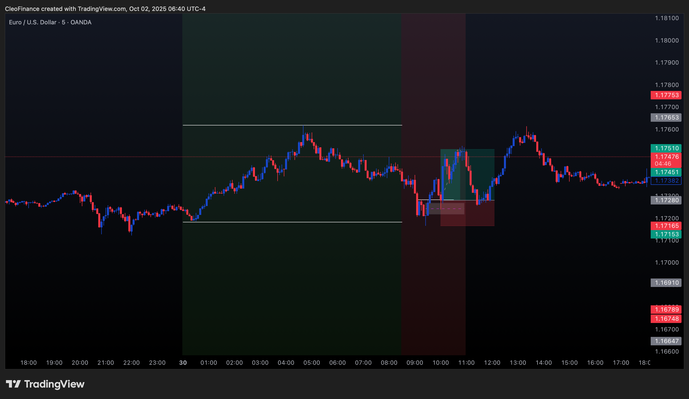OANDA:EURUSD Chart Image by CleoFinance