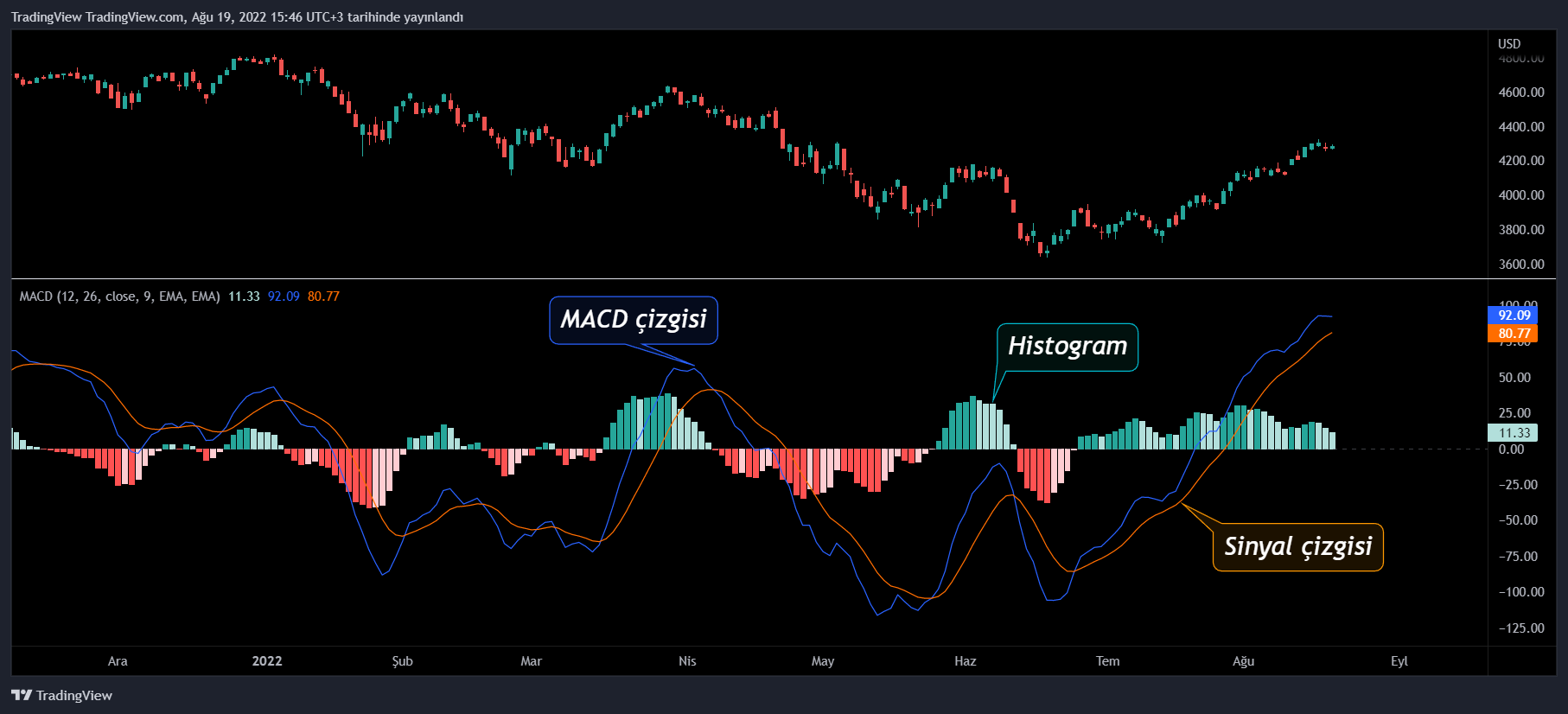 SP:SPX Chart Image by TradingView