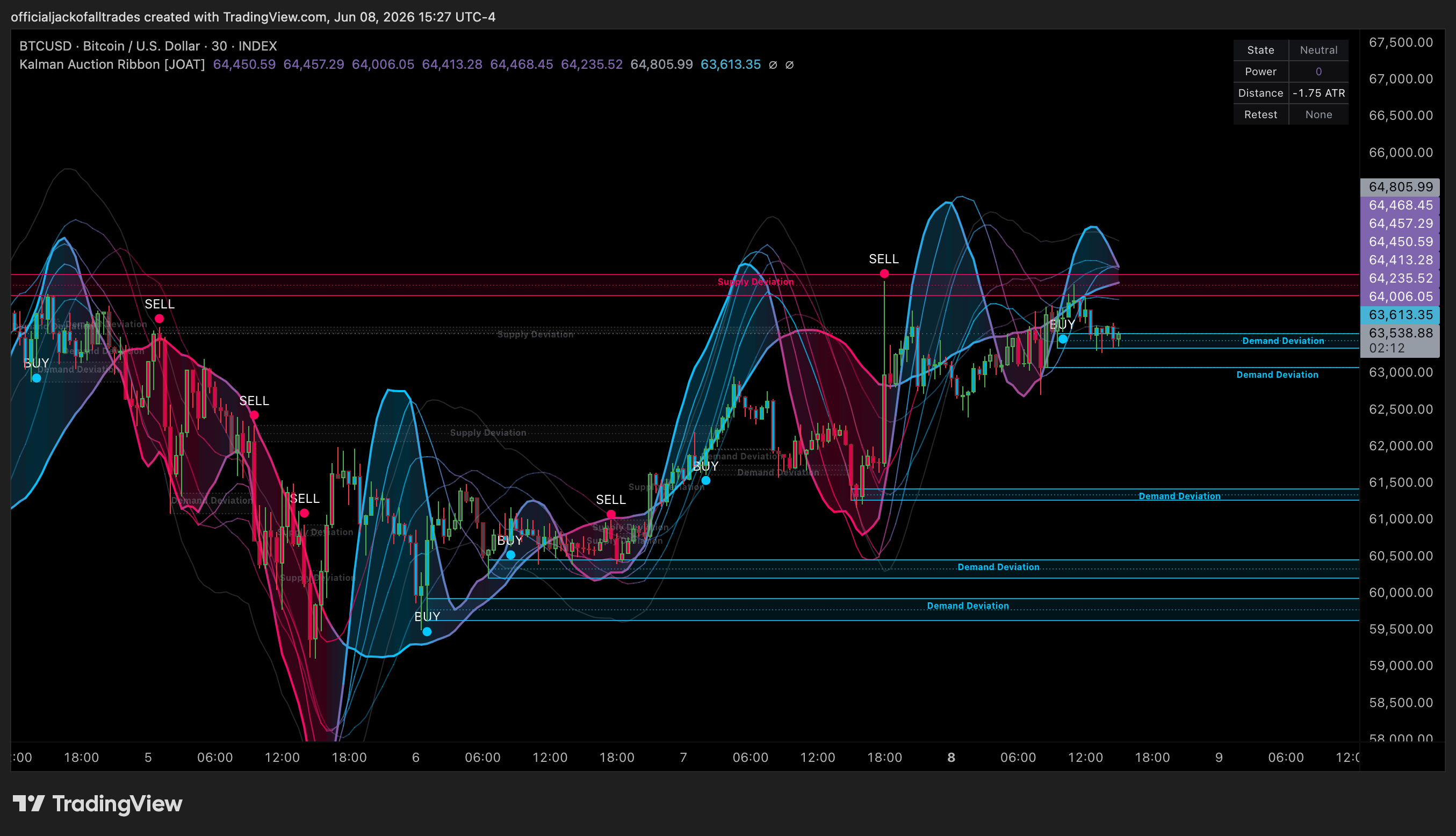 INDEX:BTCUSD Chart Image by officialjackofalltrades