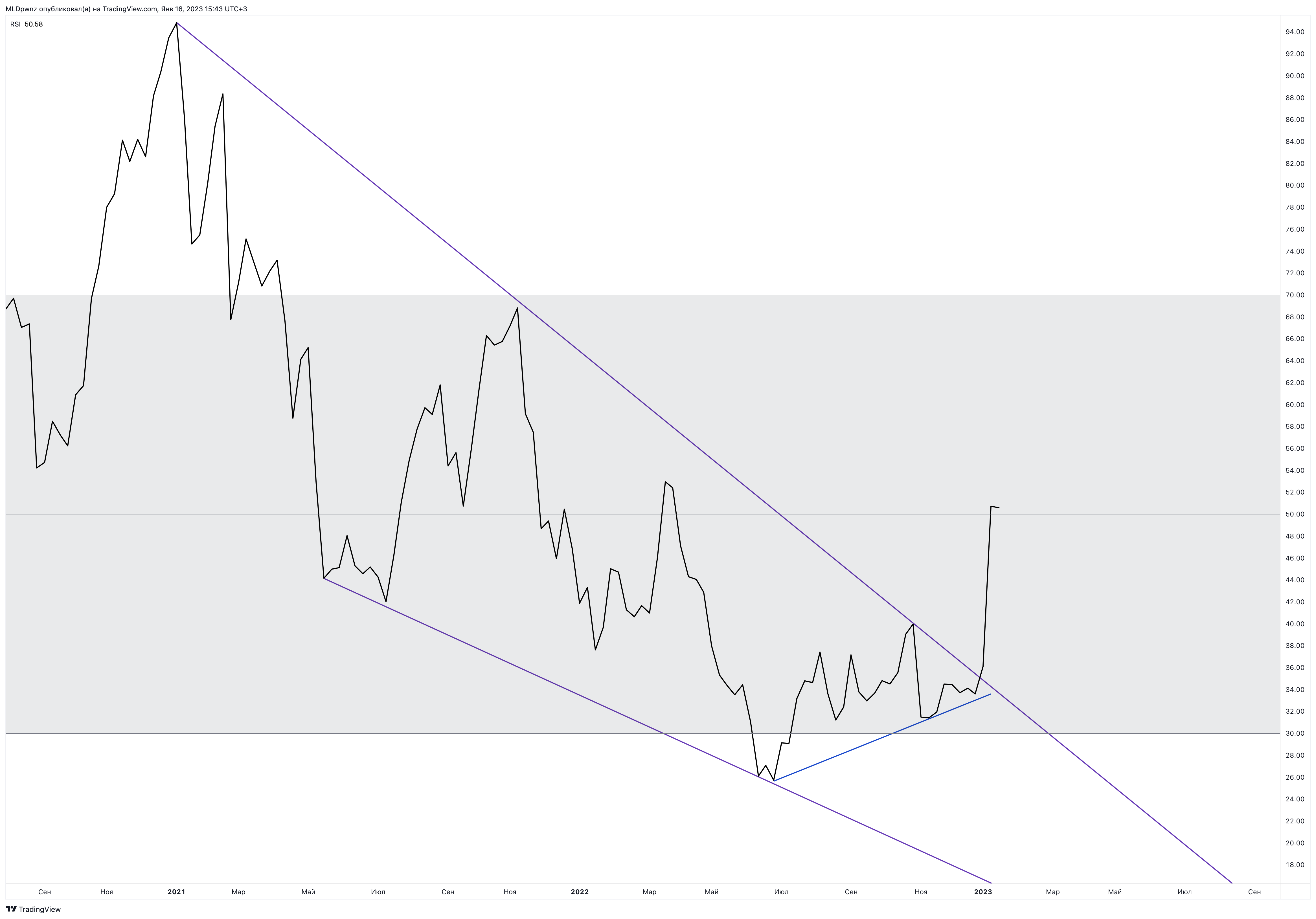 BINANCE:BTCUSDT Chart Image by MLDpwnz