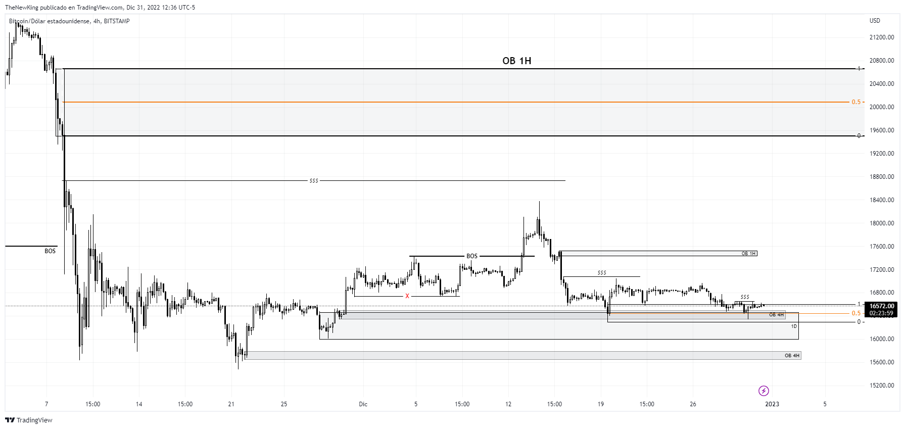 BITSTAMP:BTCUSD Chart Image by NUEVO_REY