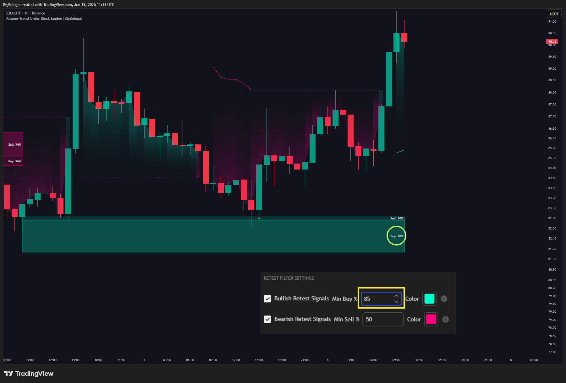 BINANCE:SOLUSDT Chart Image by BigBeluga
