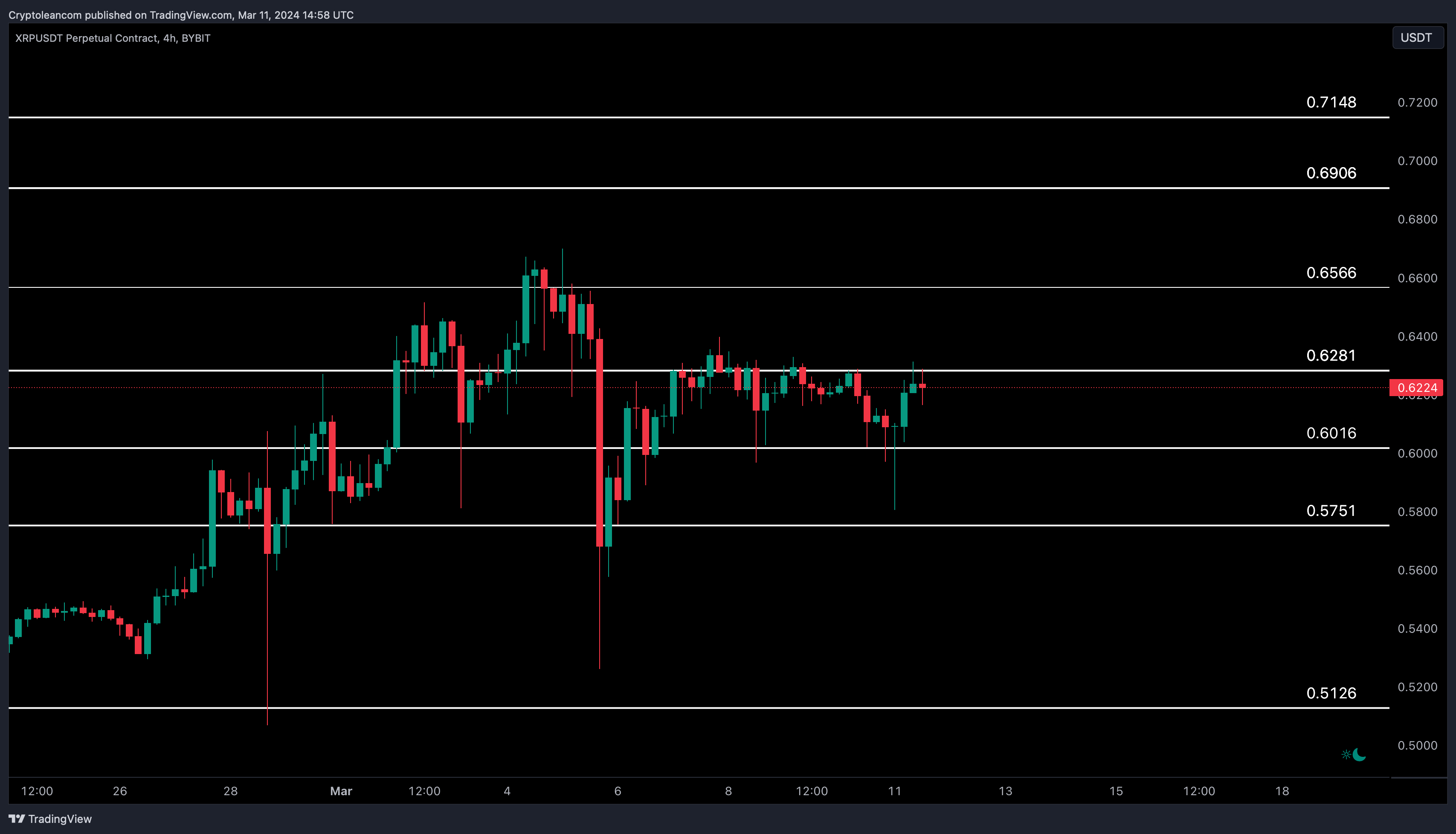 BYBIT:XRPUSDT.P Chart Image by Trade-Lean