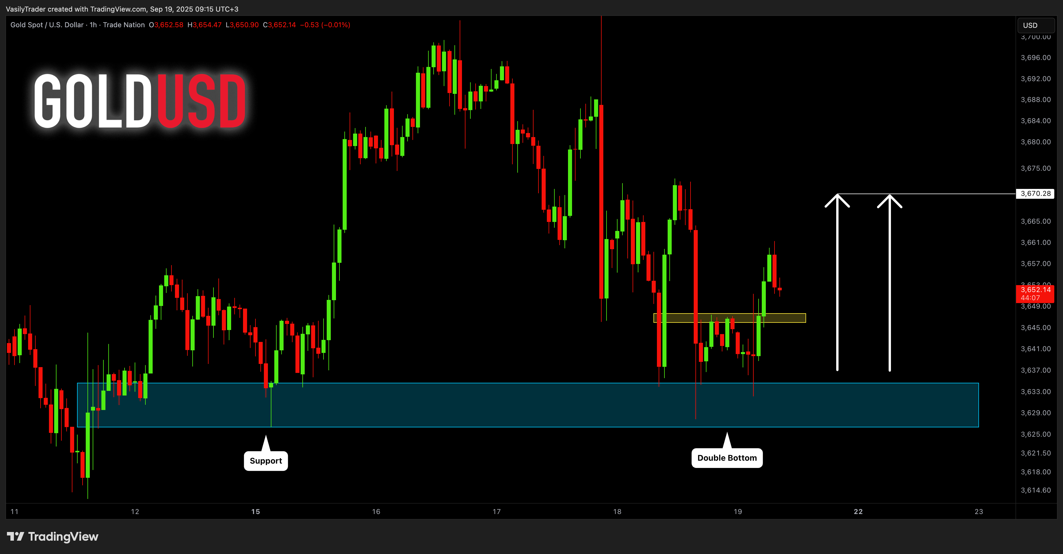 TRADENATION:XAUUSD Chart Image by VasilyTrader