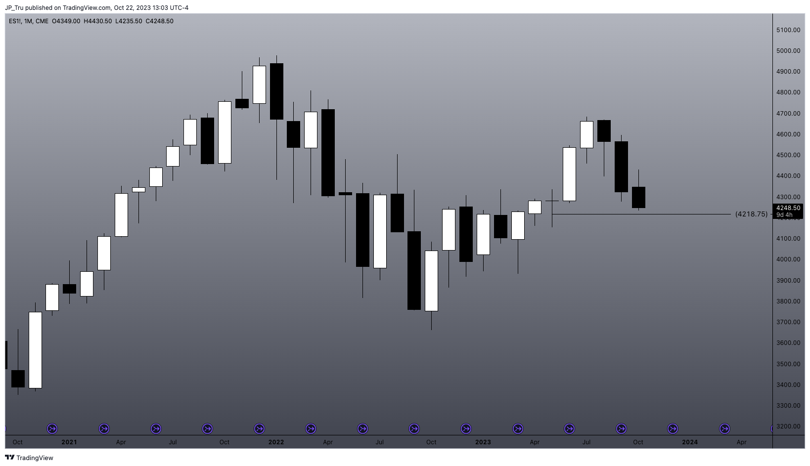 CME_MINI:ES1! Chart Image by JP_Tru