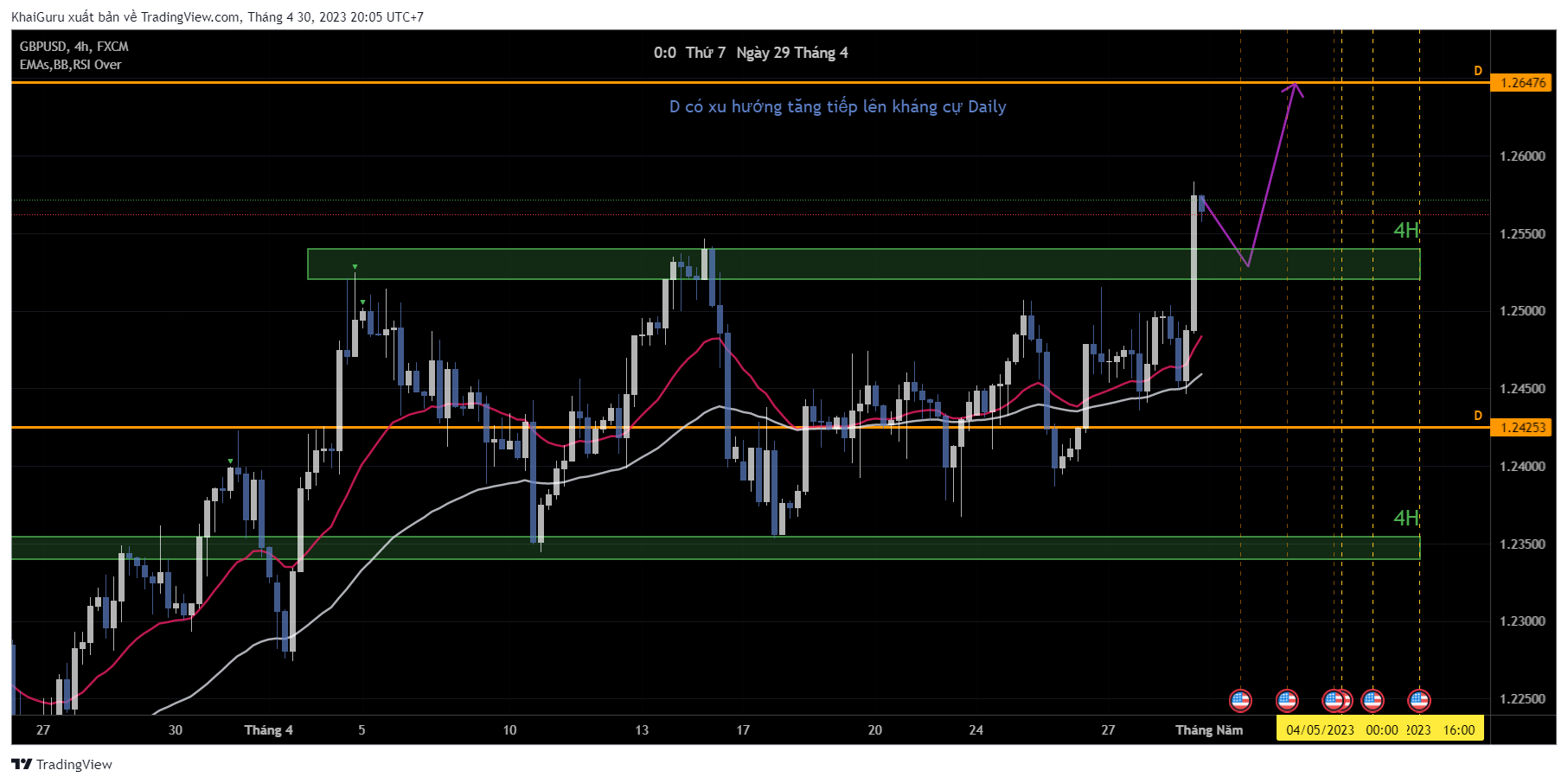 FX:GBPUSD Ảnh biểu đồ của KhaiGuru