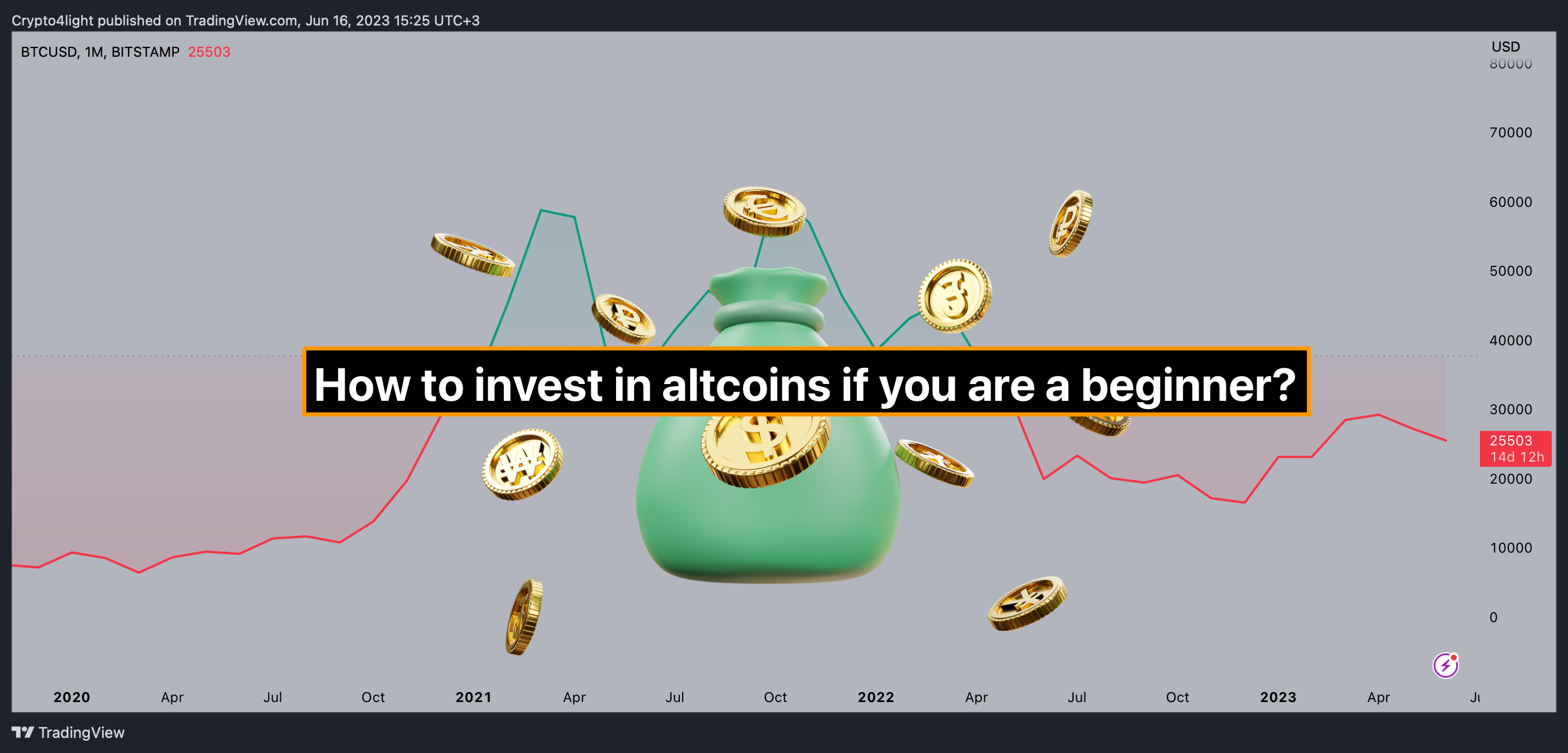 BITSTAMP:BTCUSD Chart Image by Crypto4light