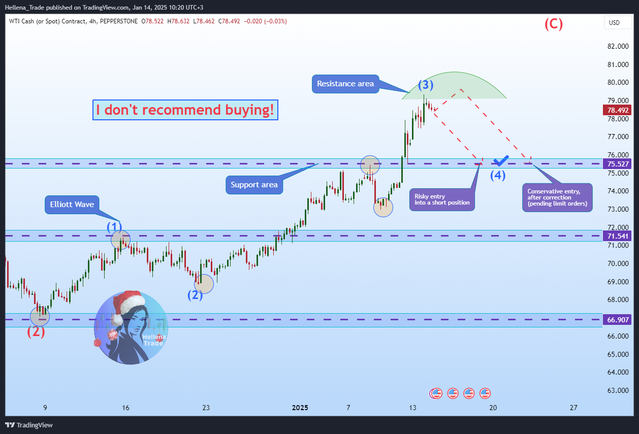 PEPPERSTONE:SPOTCRUDE Chart Image by Hellena_Trade