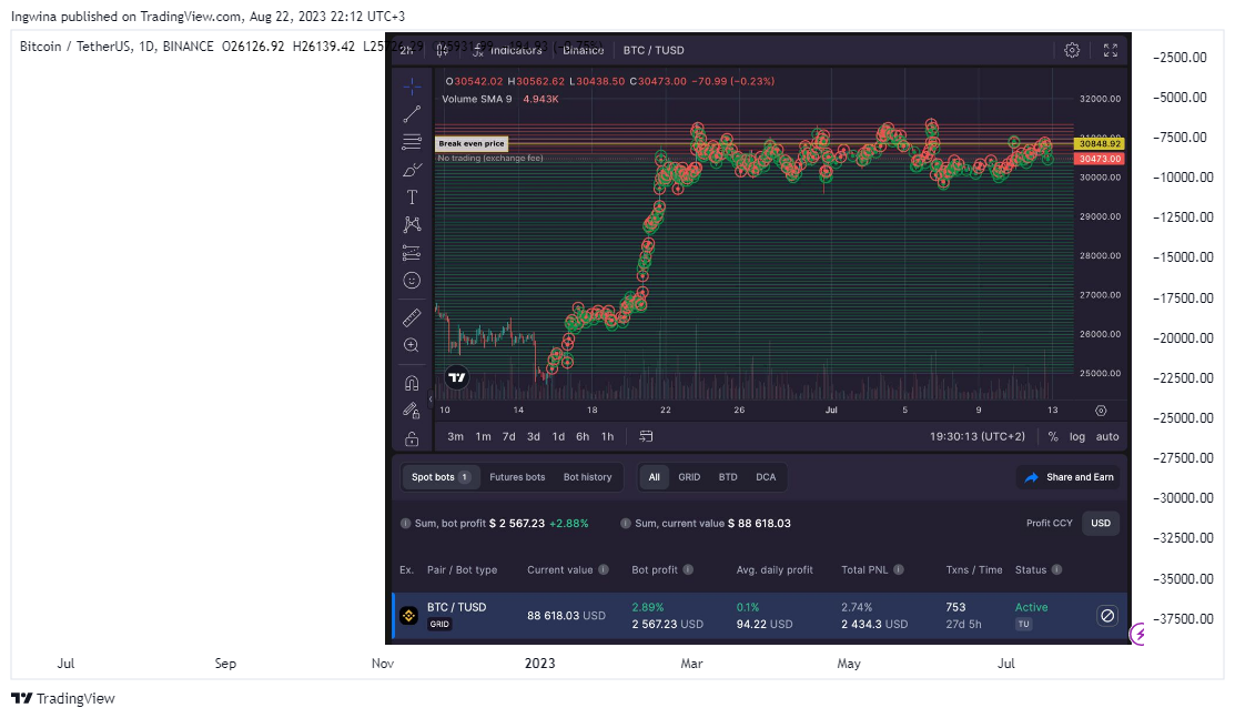 BINANCE:BTCUSDT Chart Image by Ingwina
