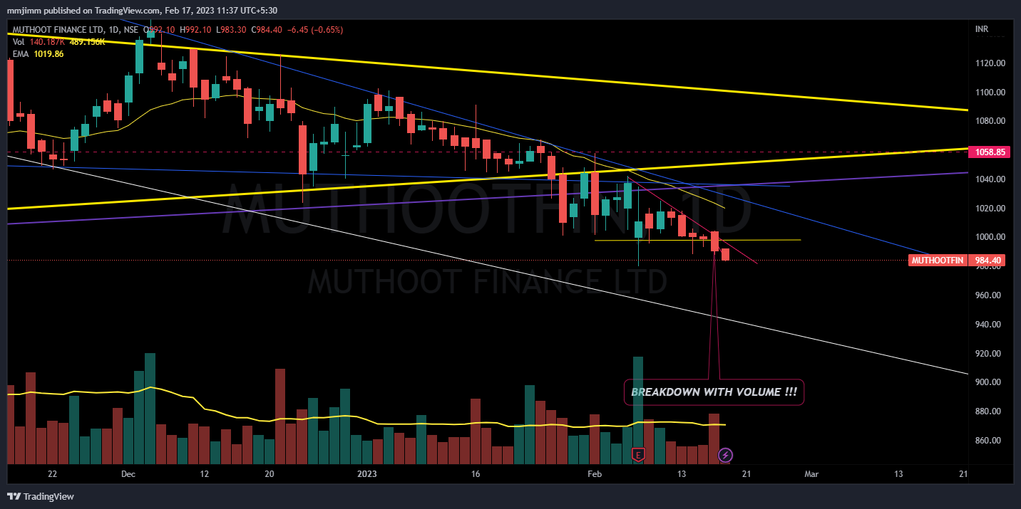 NSE:MUTHOOTFIN Chart Image by mmjimm
