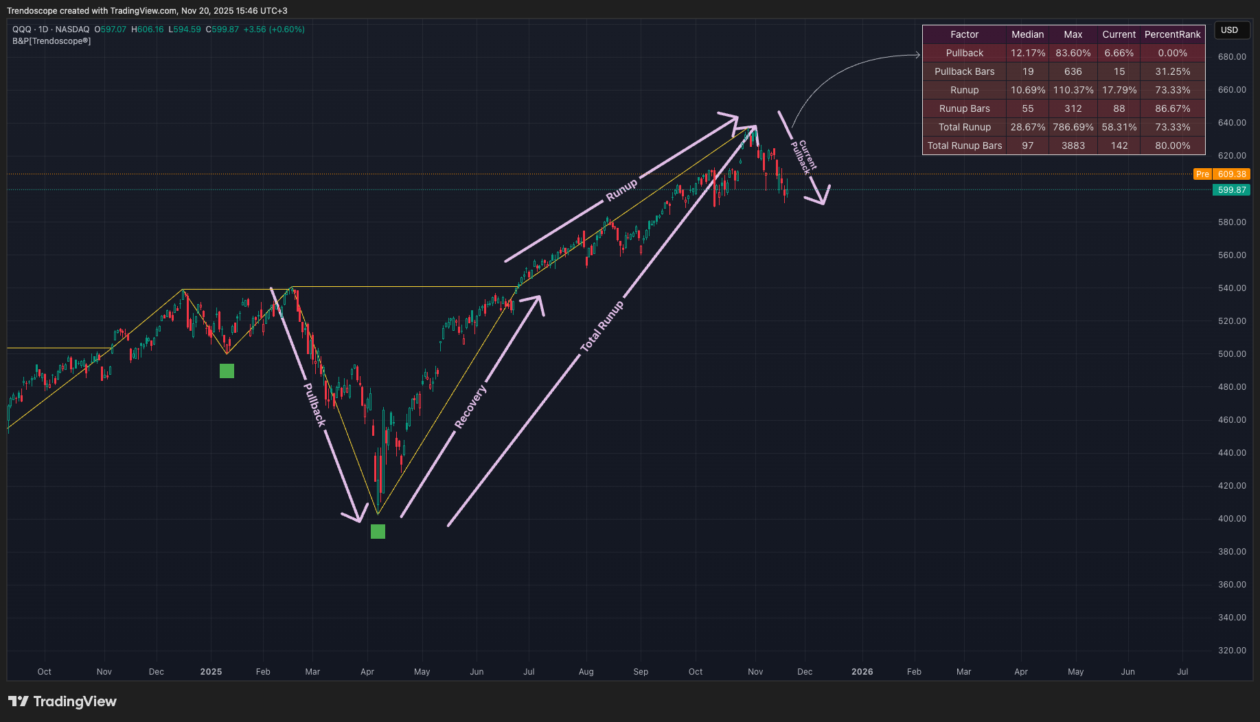 BATS:QQQ Chart Image by Trendoscope