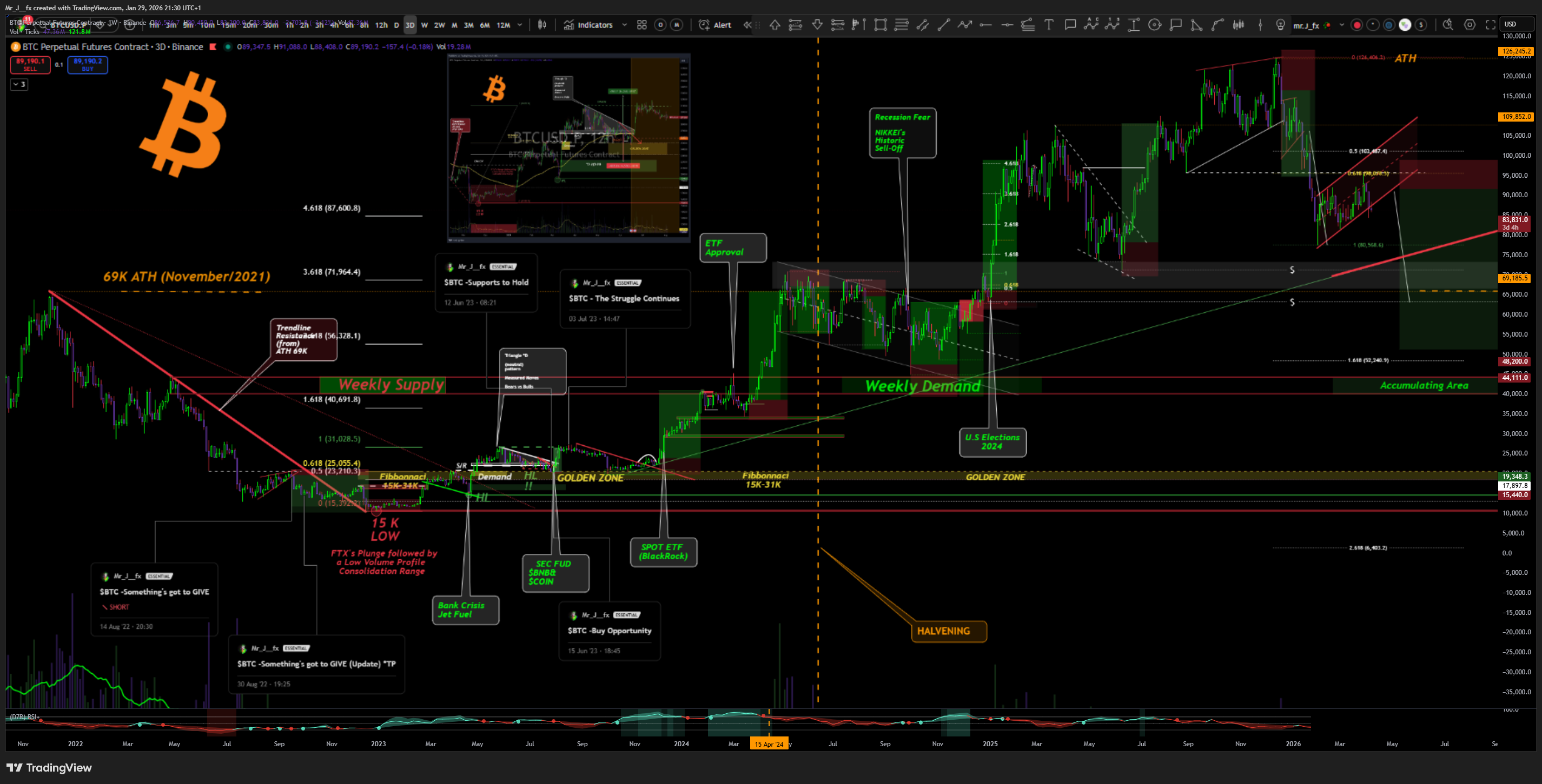 BINANCE:BTCUSD.P Chart Image by Mr_J__fx