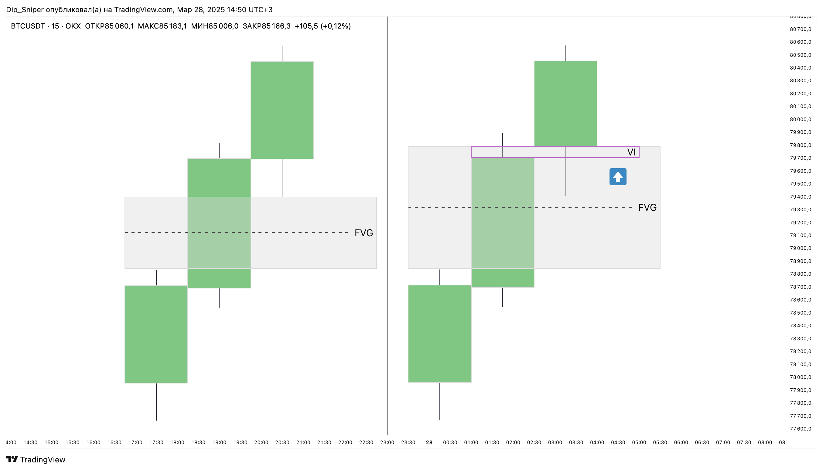 OKX:BTCUSDT Chart Image by AlgoExit