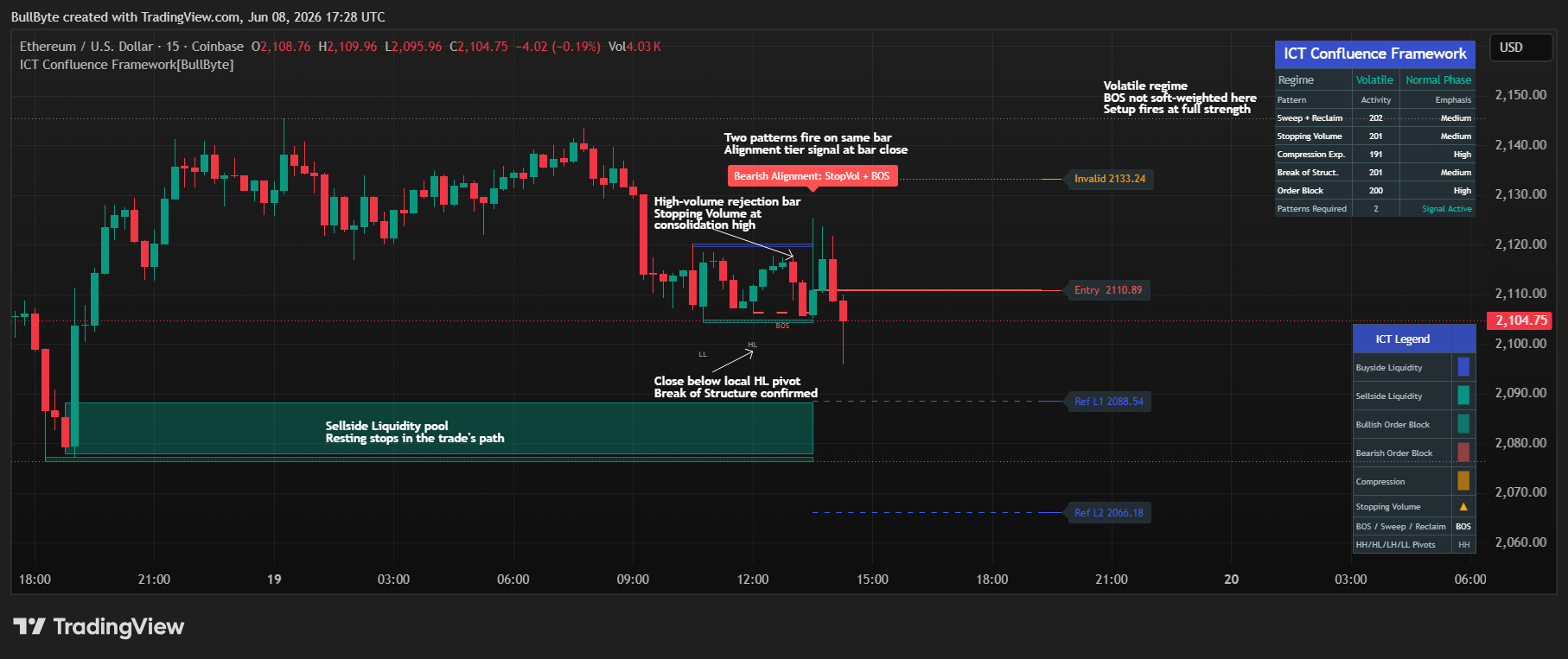 COINBASE:ETHUSD Chart Image by BullByte
