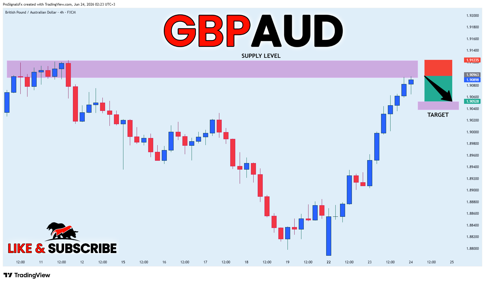 FX:GBPAUD Chart Image by ProSignalsFx