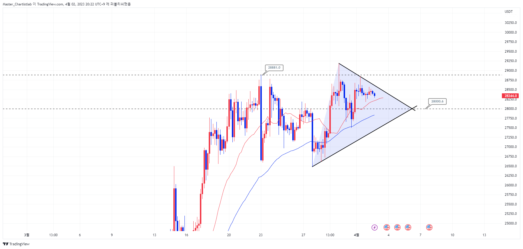 BINANCE:BTCUSDT.P Image du graphique par Master_Chartistlab