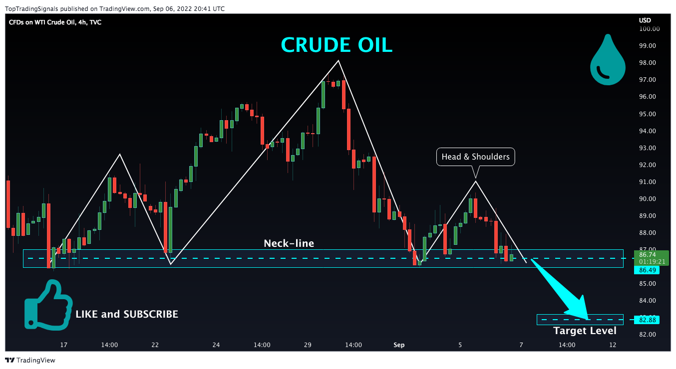 TVC:USOIL Image du graphique par TopTradingSignals