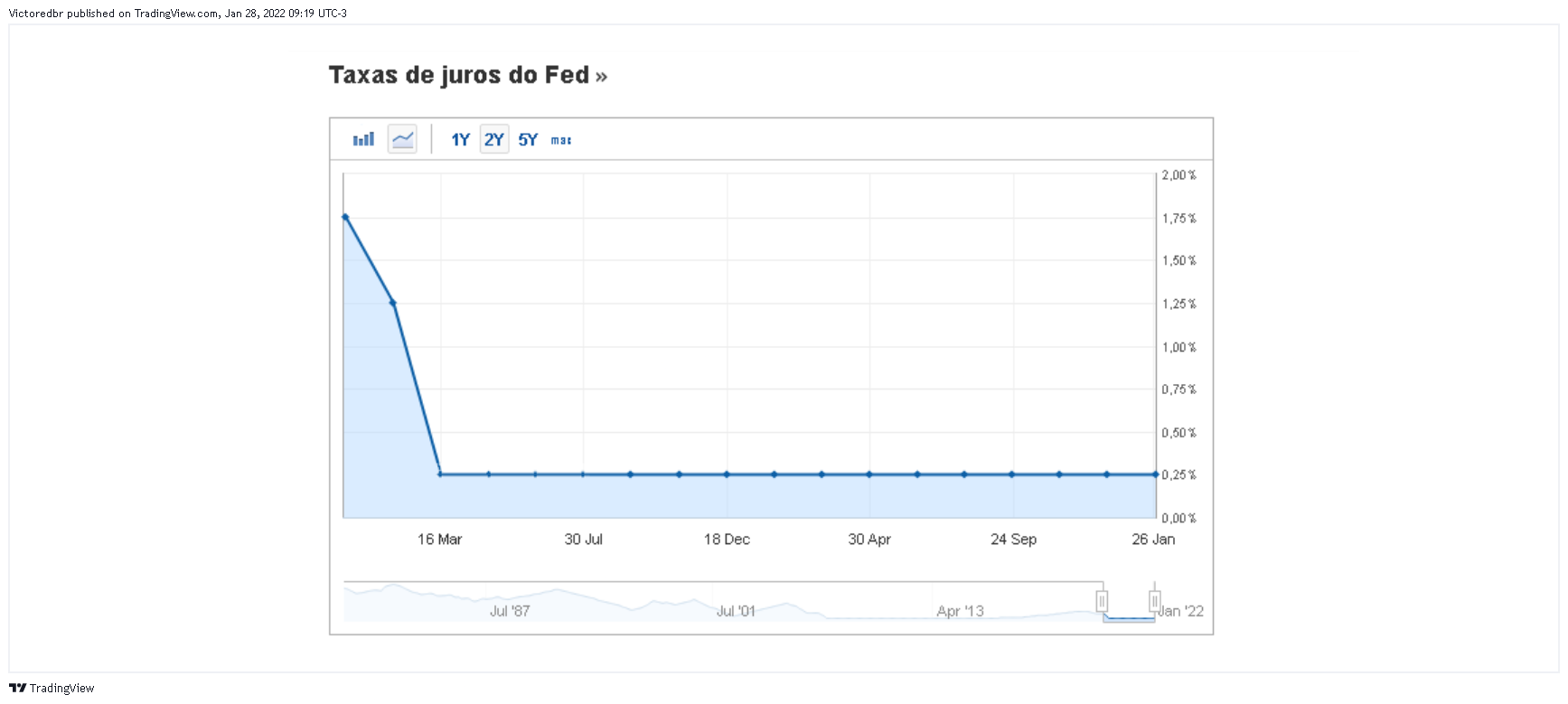CME_MINI:ES1! Chart Image by Victoredbr
