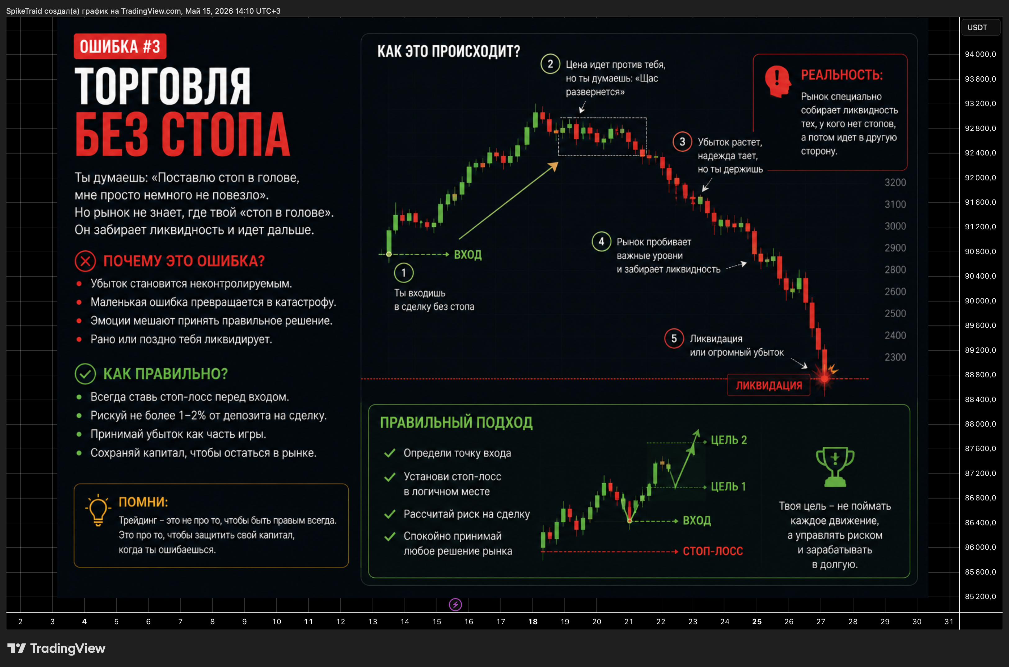 BYBIT:BTCUSDT Chart Image by SpikeTraid